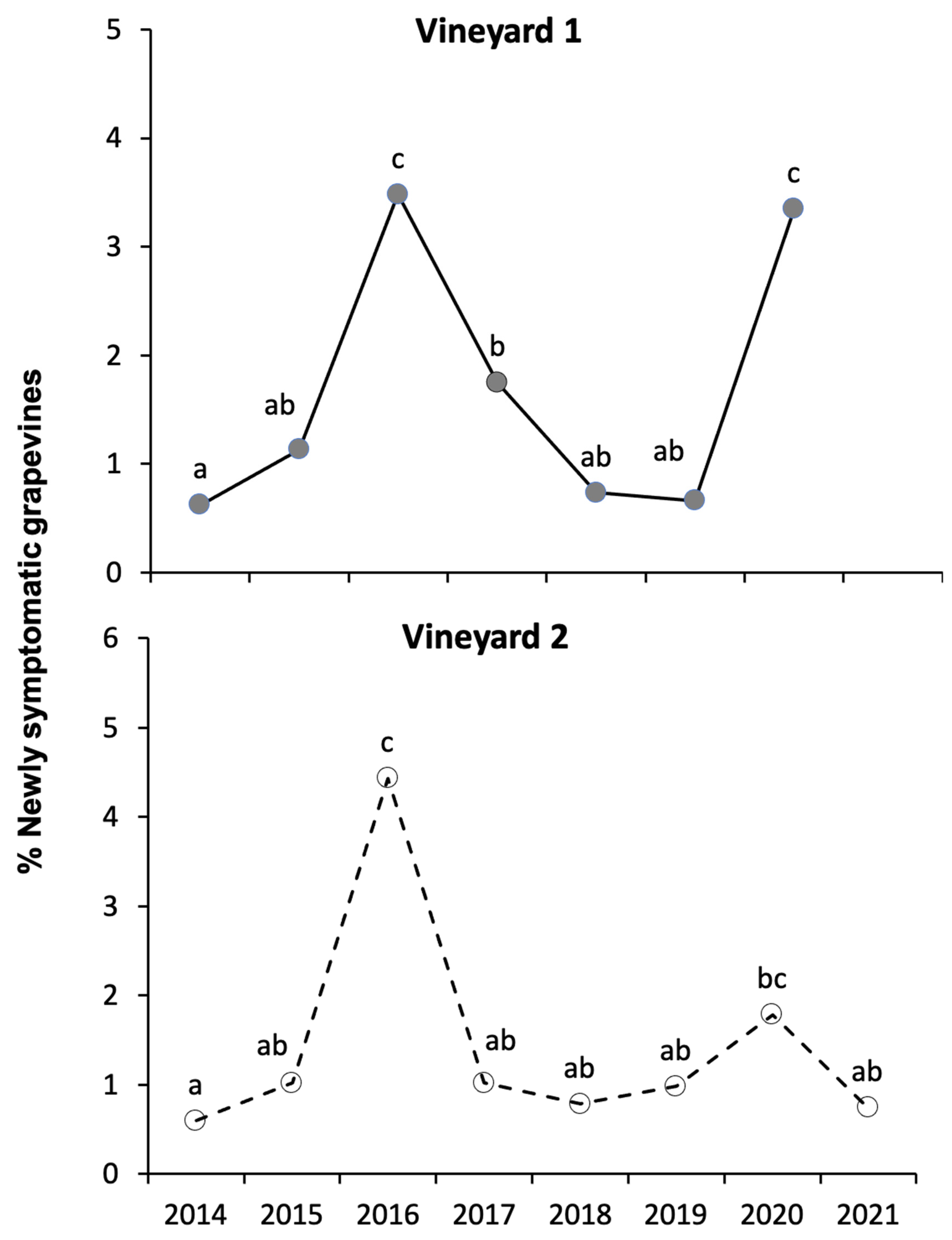 Agronomy 14 00643 g003