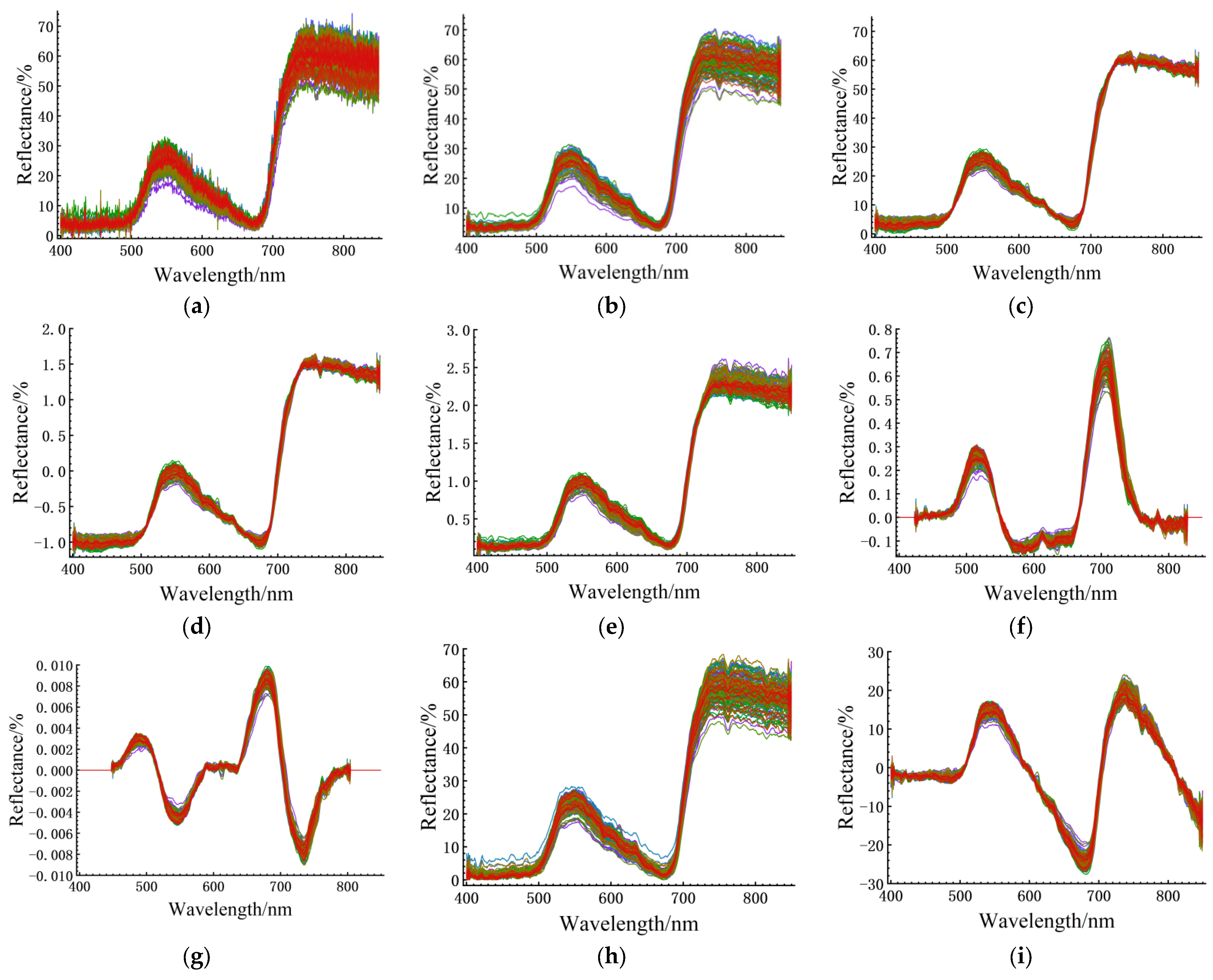 Agronomy 14 00644 g004