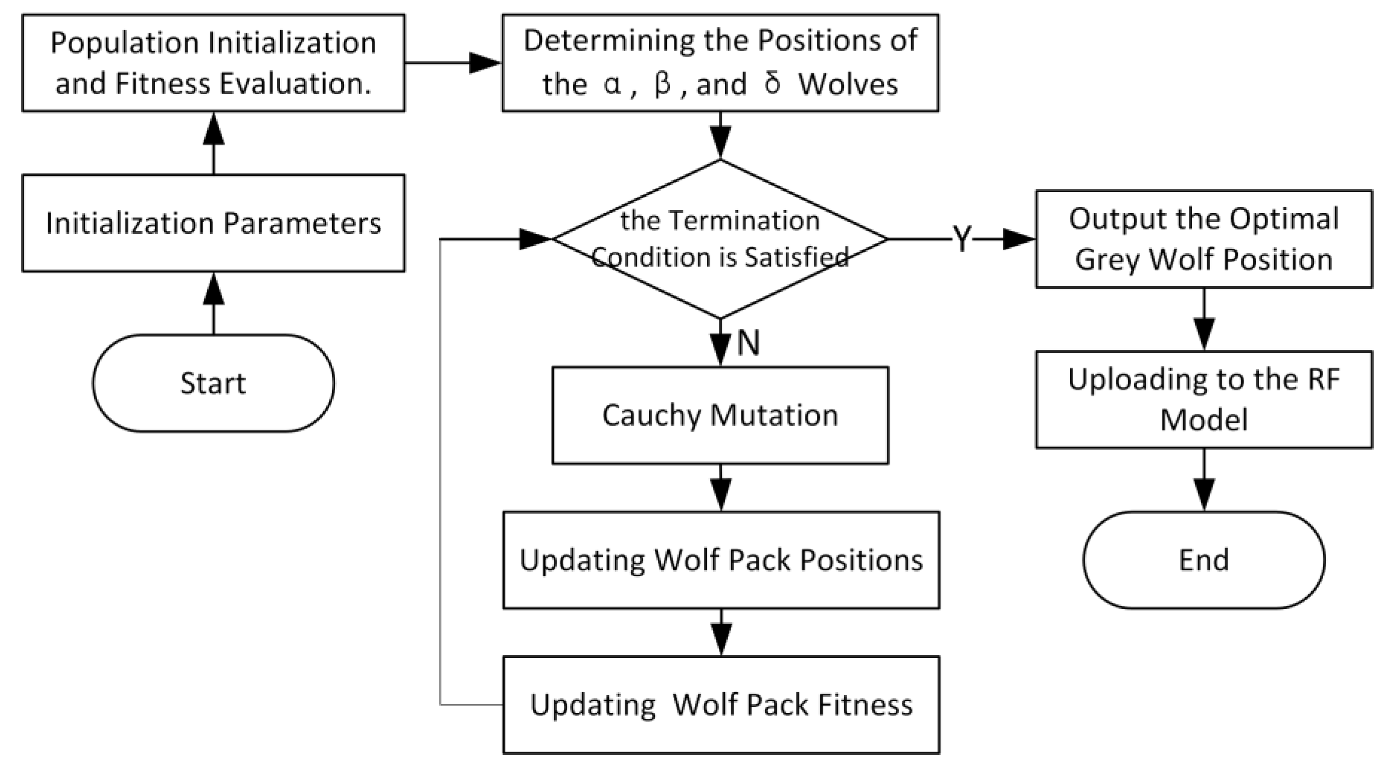 Agronomy 14 00645 g006