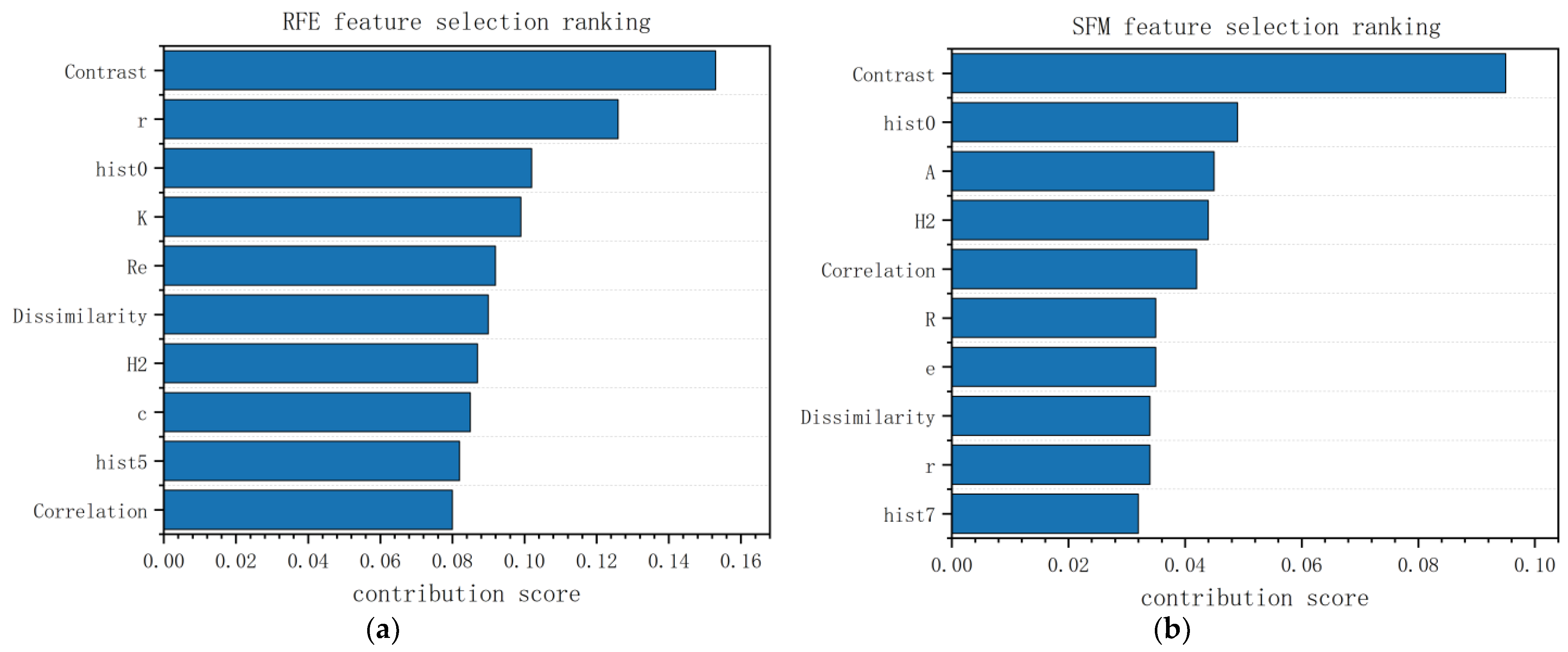 Agronomy 14 00645 g008