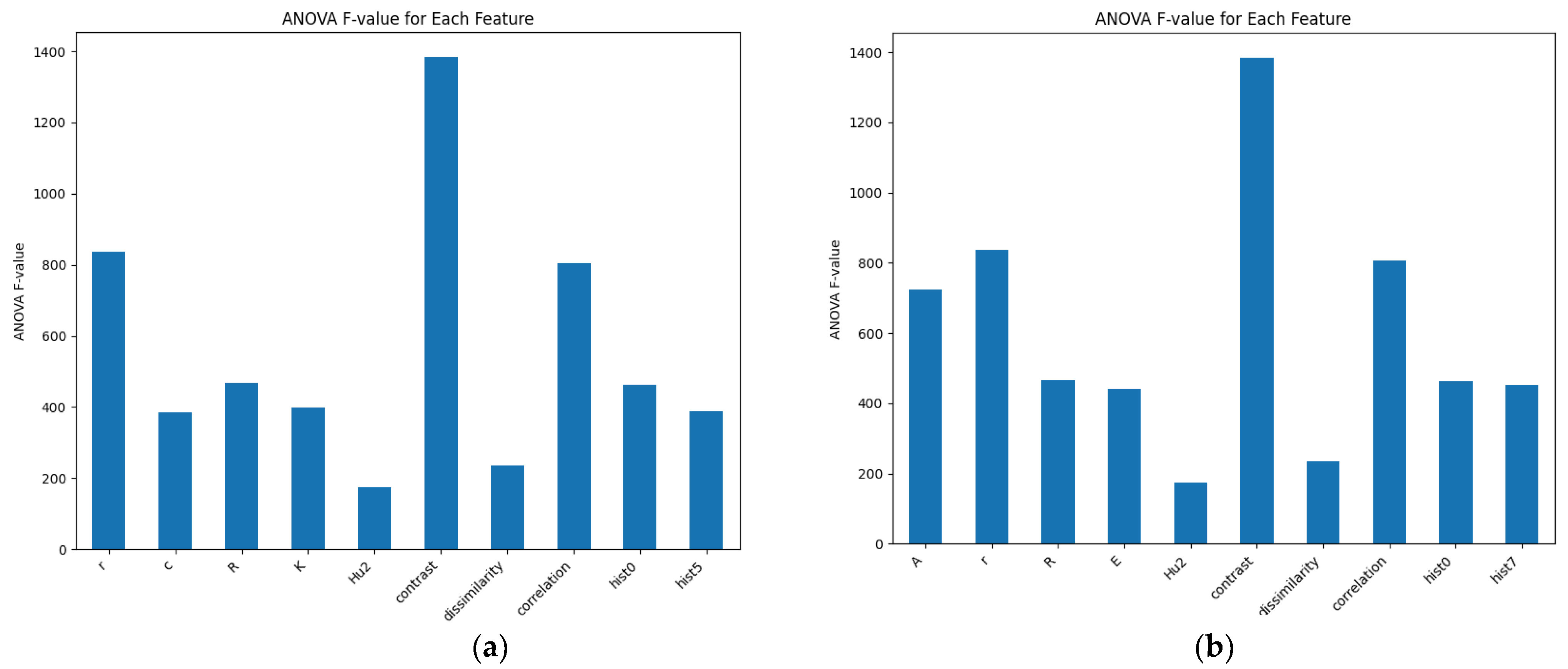 Agronomy 14 00645 g009
