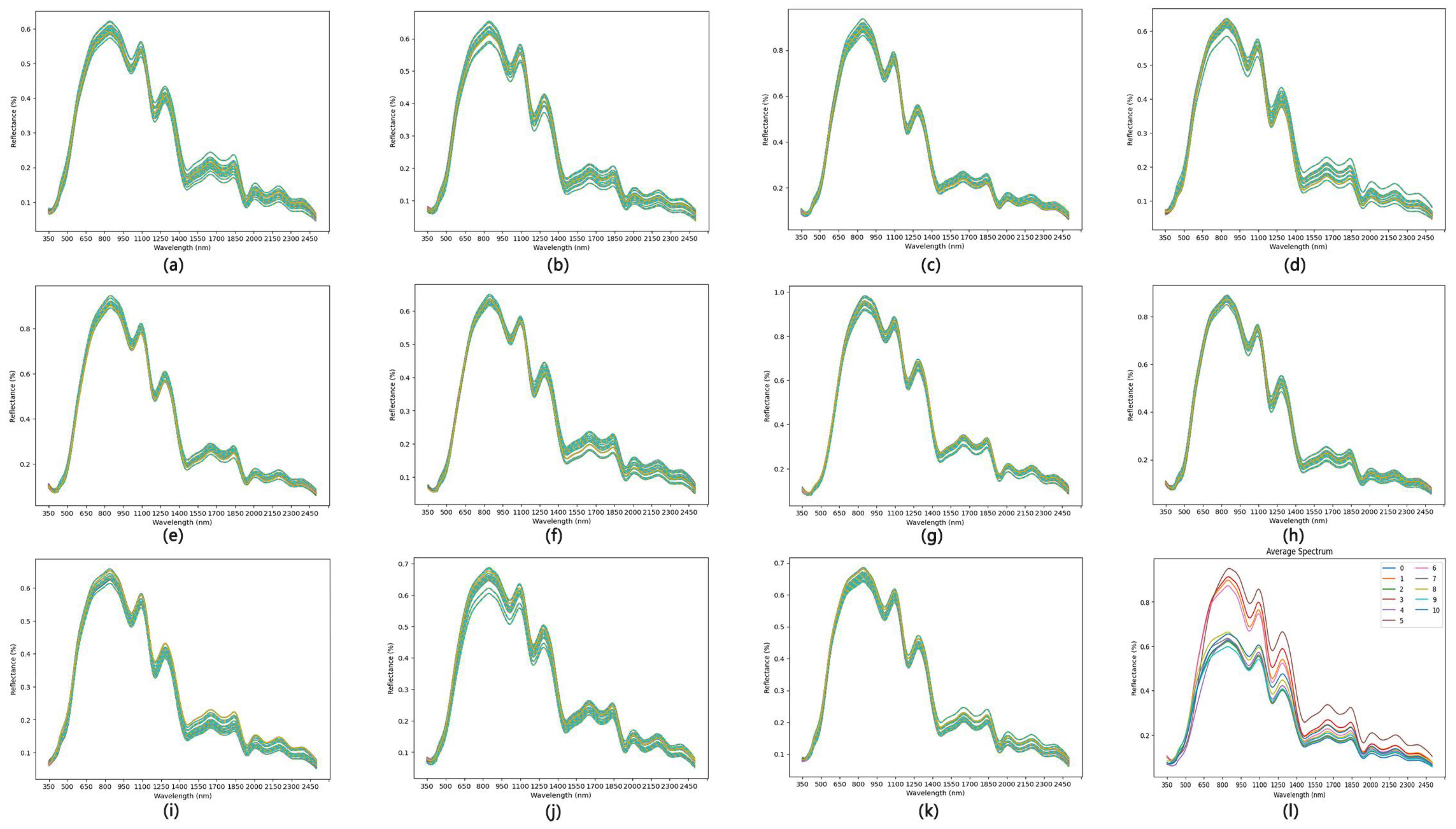 Agronomy 14 00645 g011