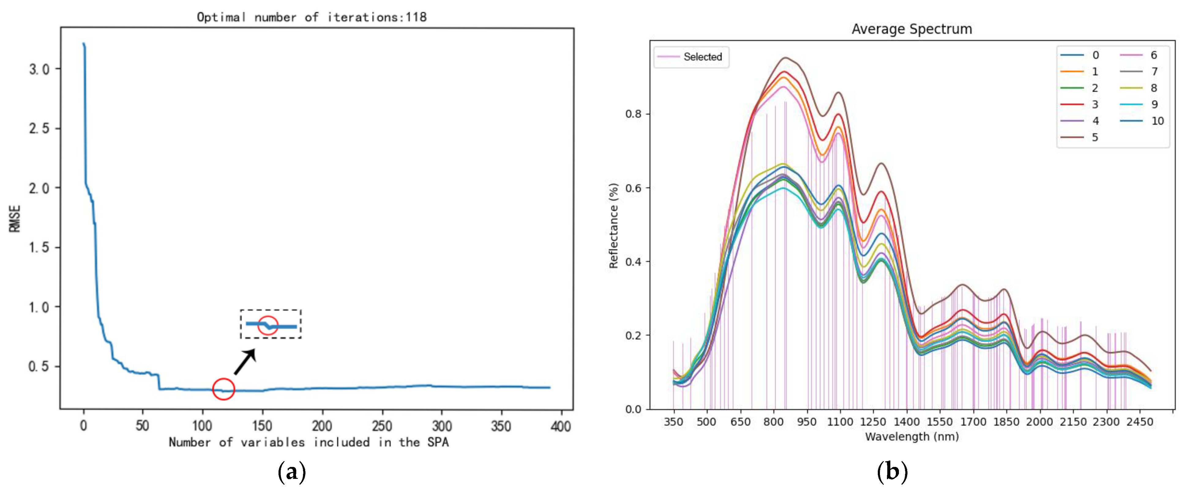 Agronomy 14 00645 g012
