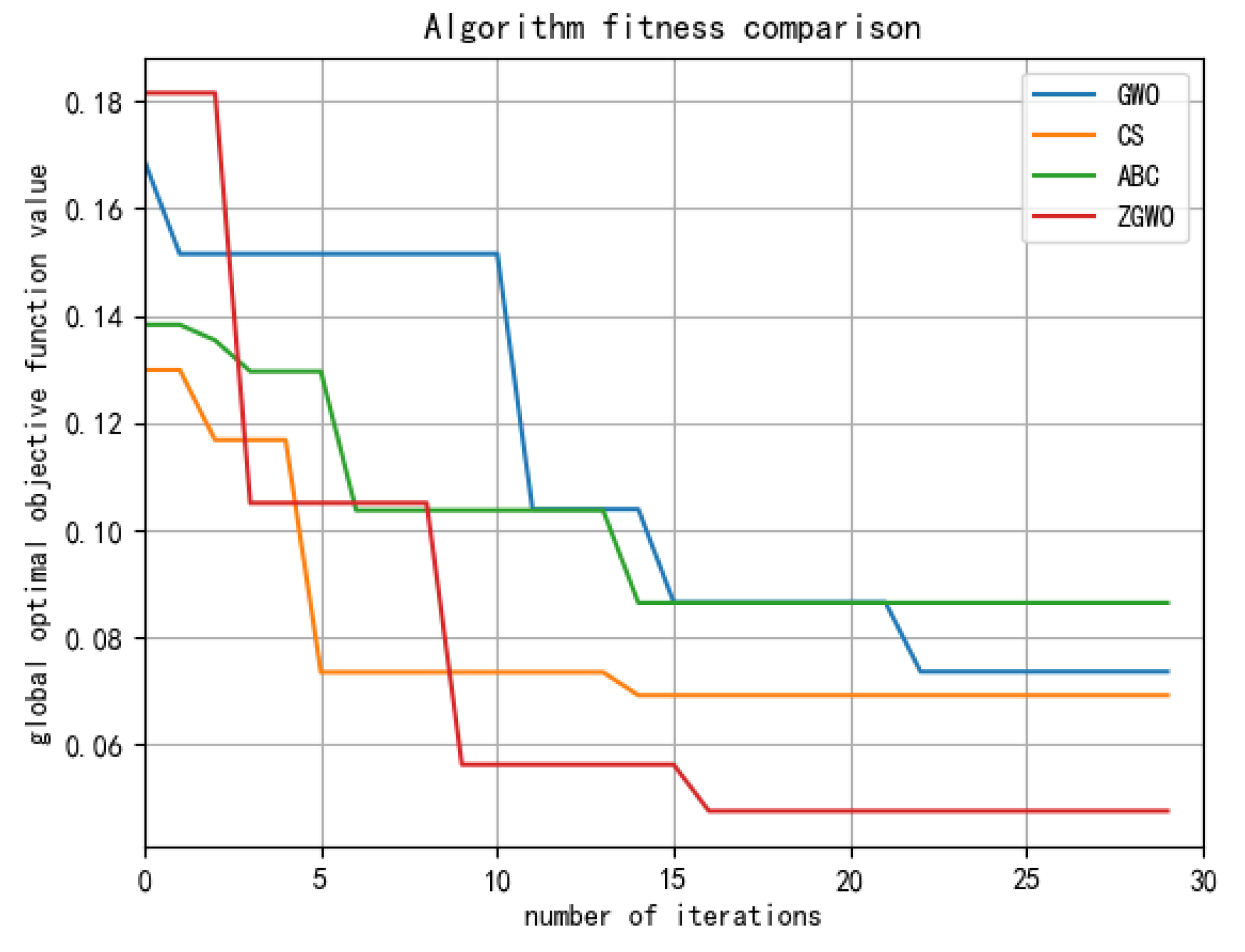 Agronomy 14 00645 g014