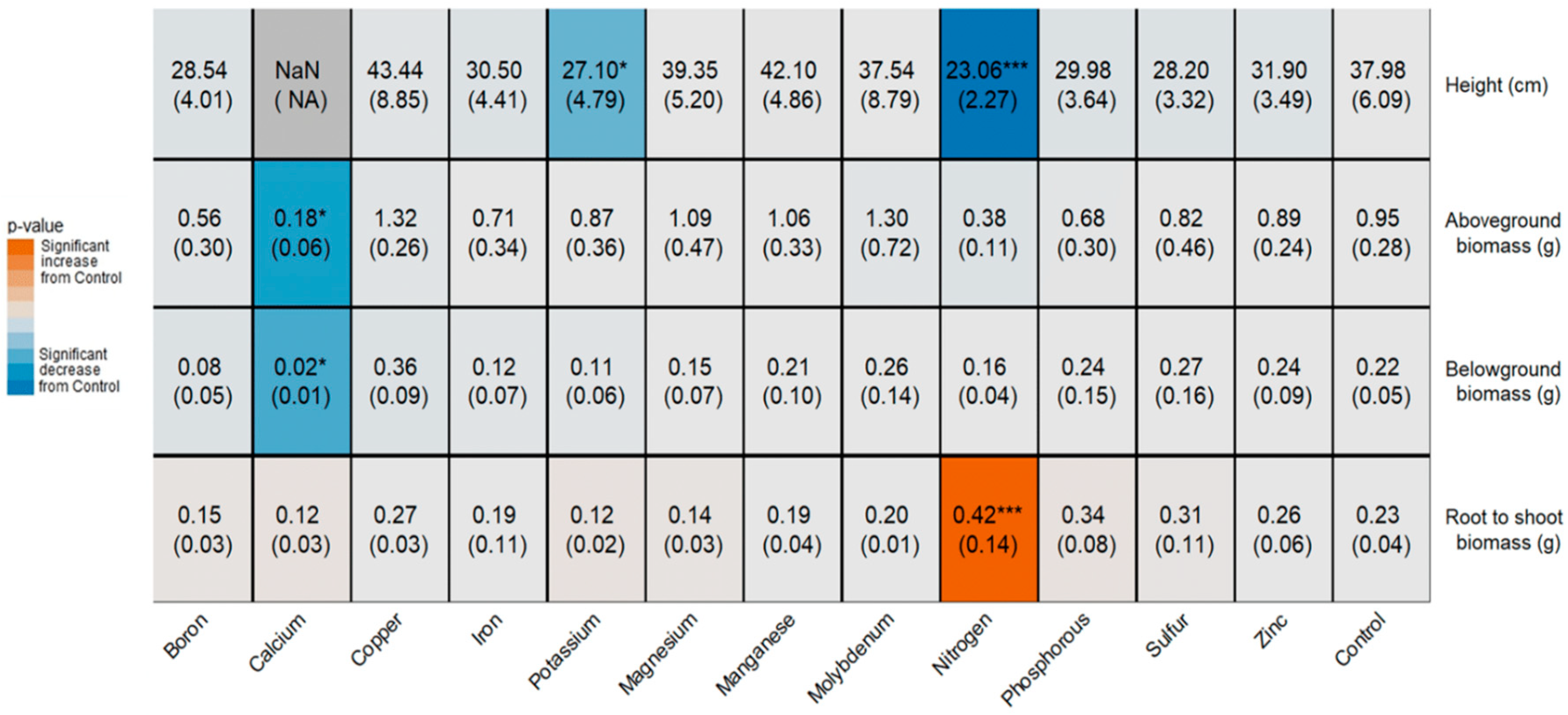 Agronomy 14 00647 g003
