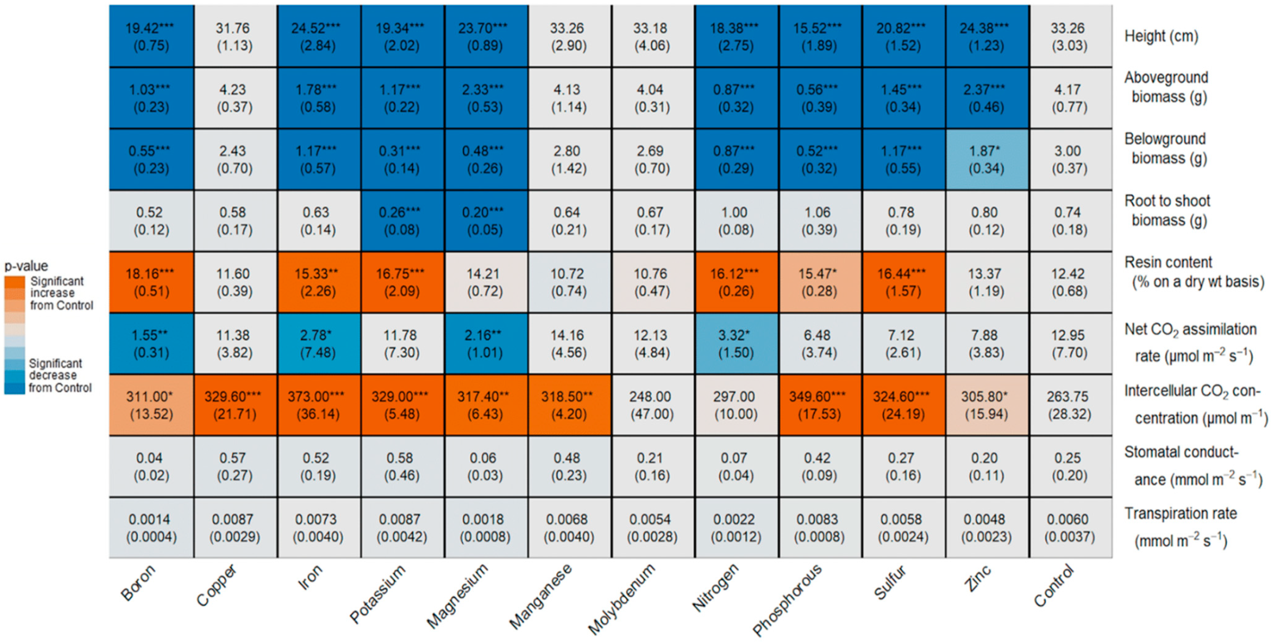 Agronomy 14 00647 g006