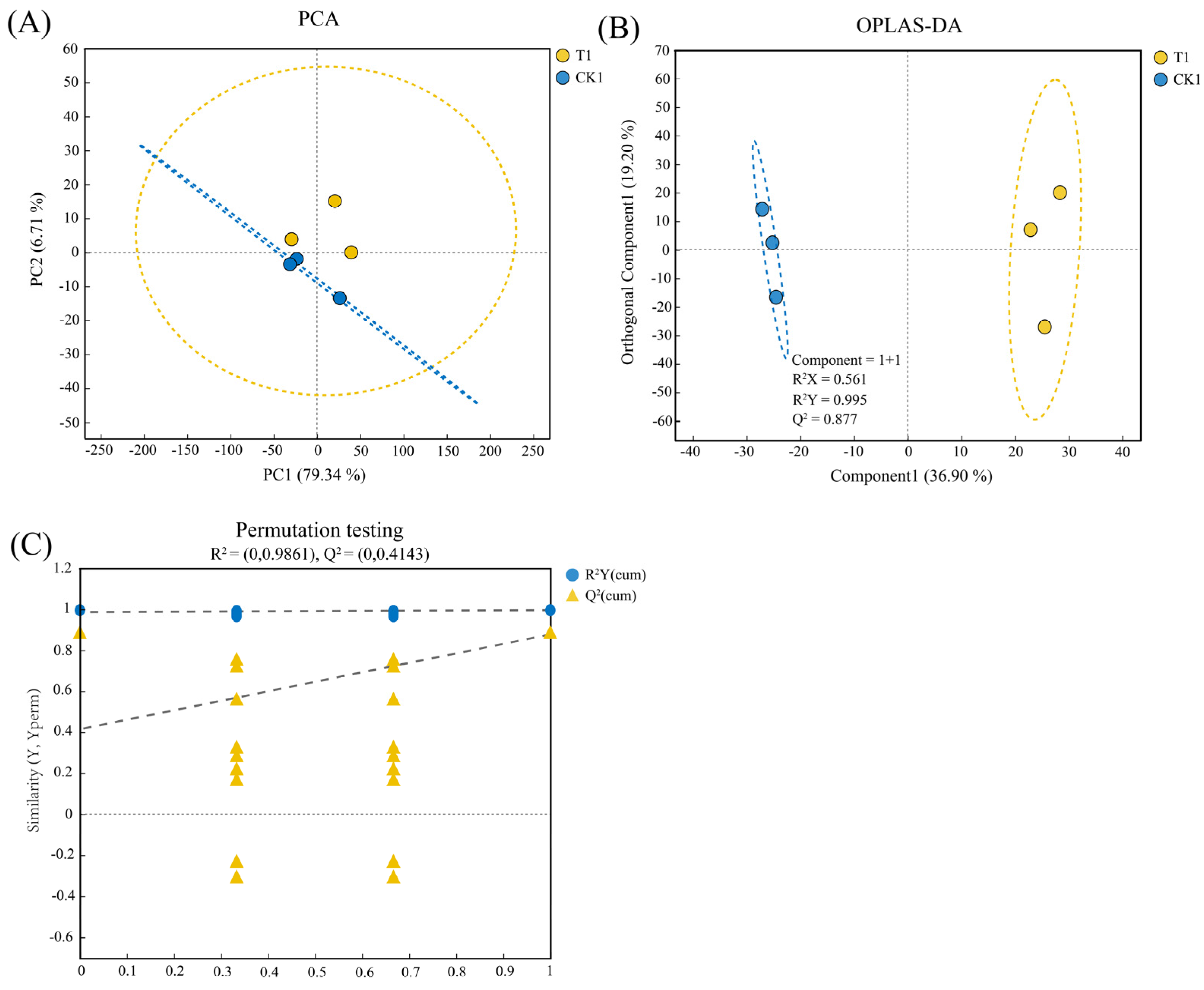 Agronomy 14 00649 g002 Agronomy 14 00649 g002