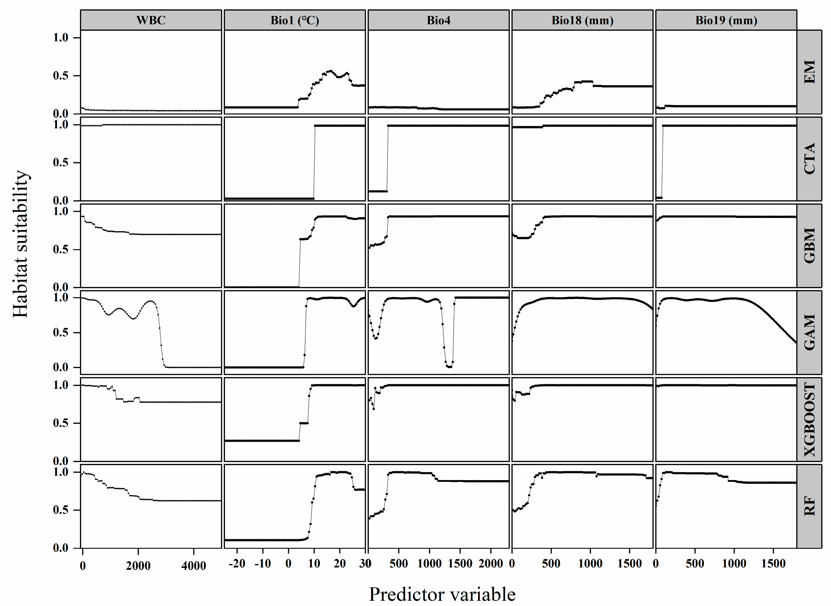 Agronomy 14 00650 g003