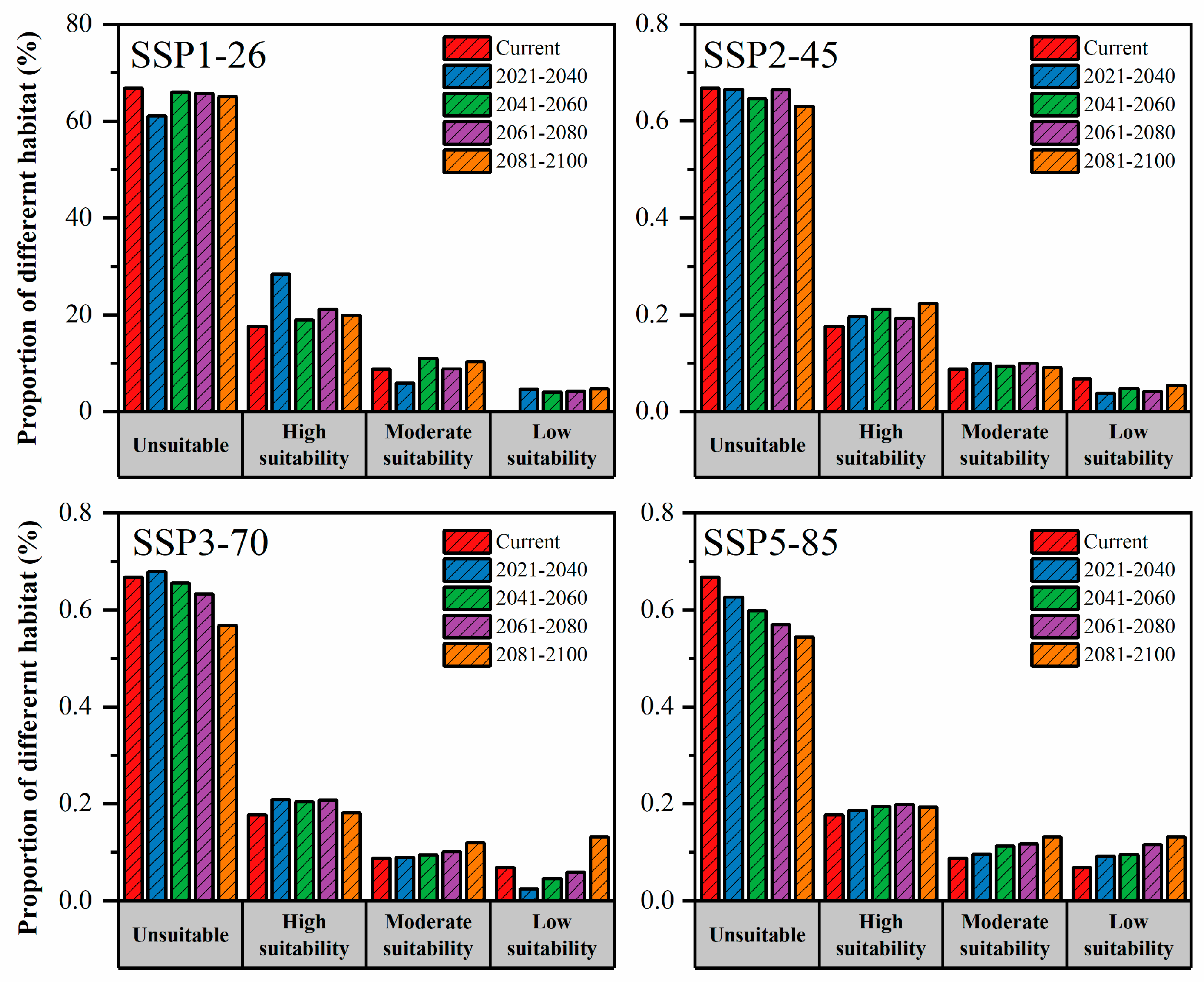 Agronomy 14 00650 g005