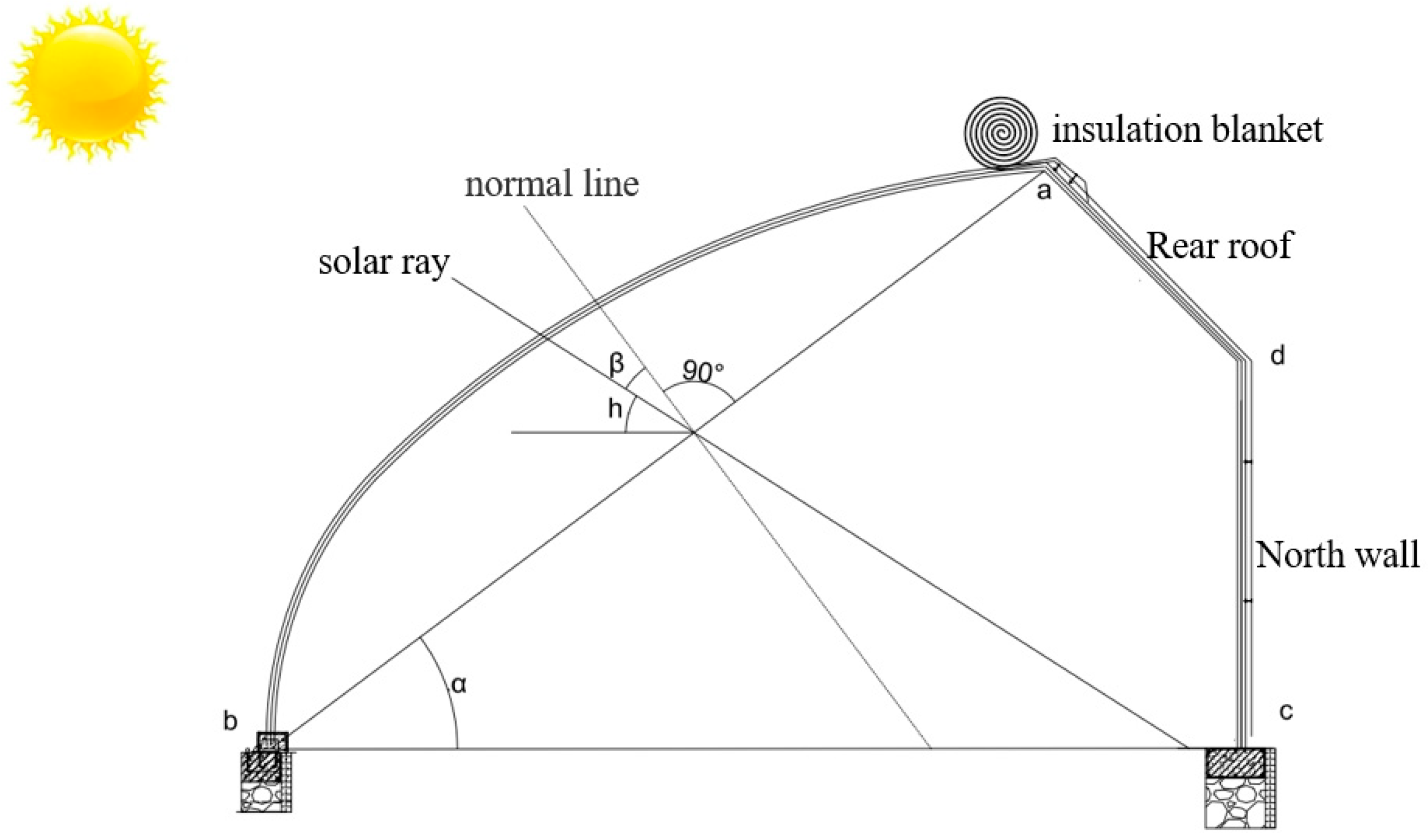 Agronomy 14 00652 g004