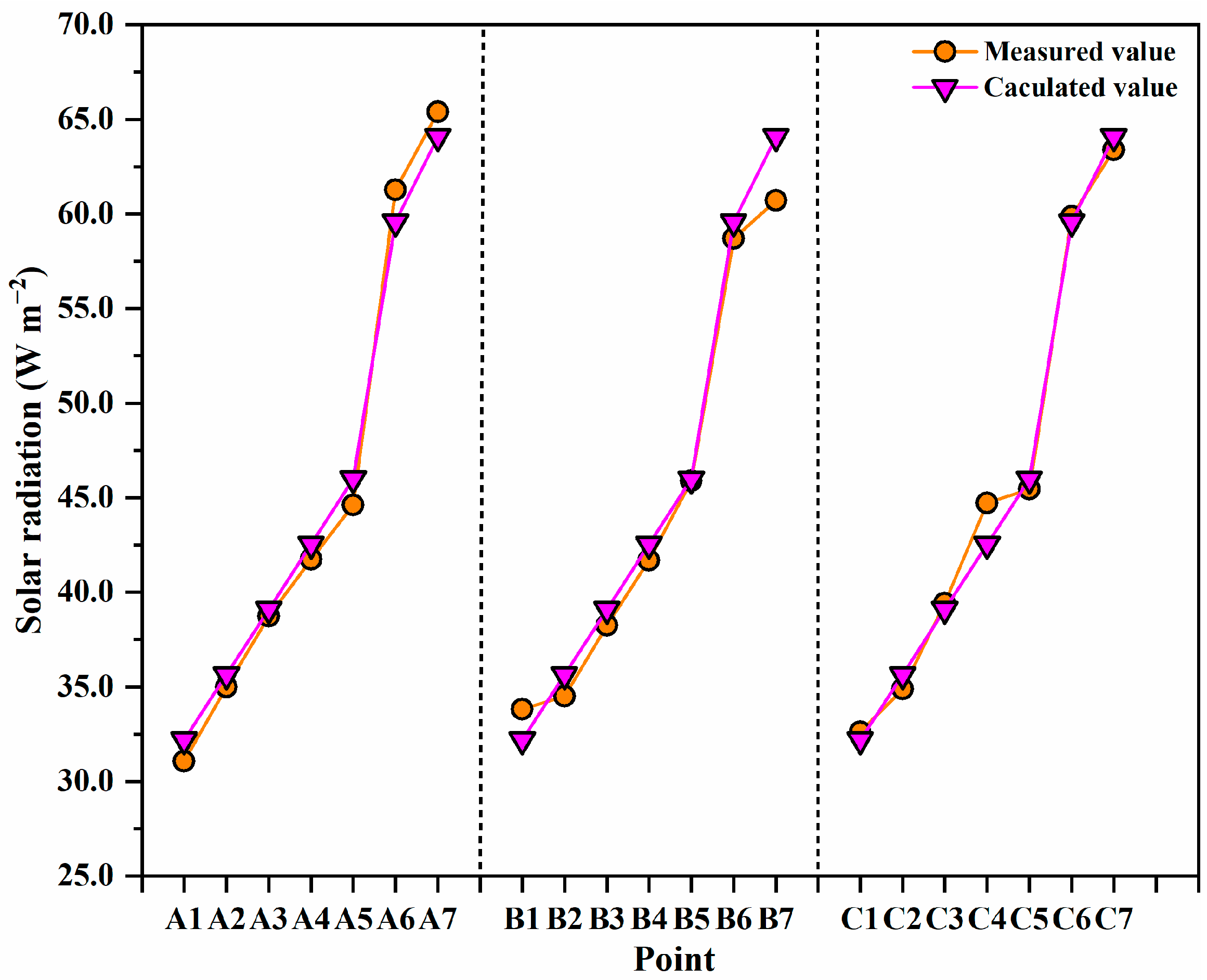 Agronomy 14 00652 g005