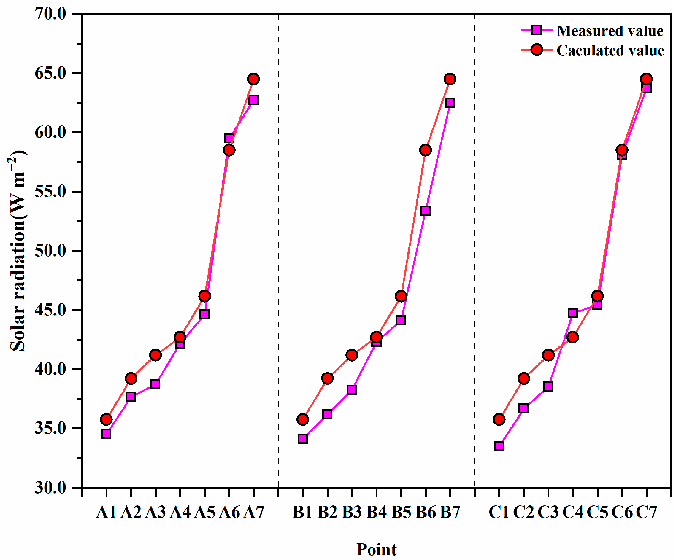 Agronomy 14 00652 g006