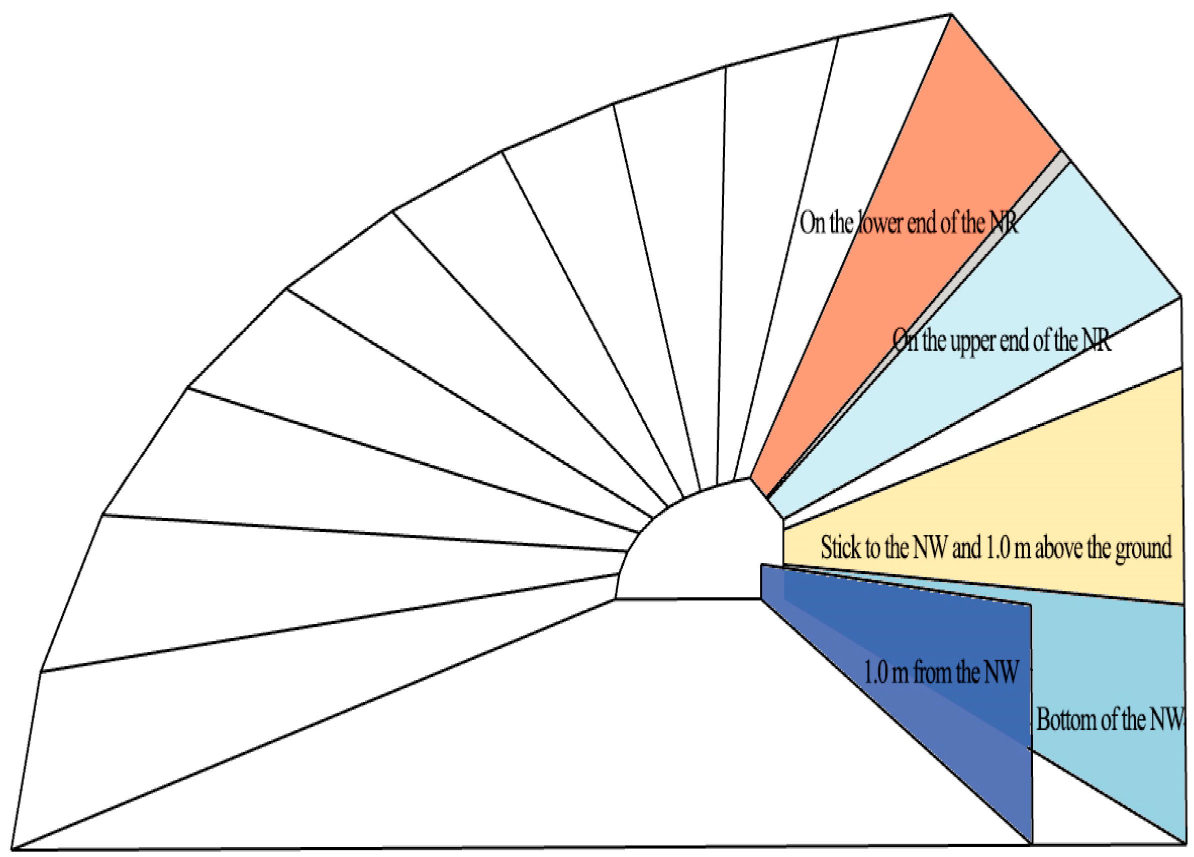 Agronomy 14 00652 g007