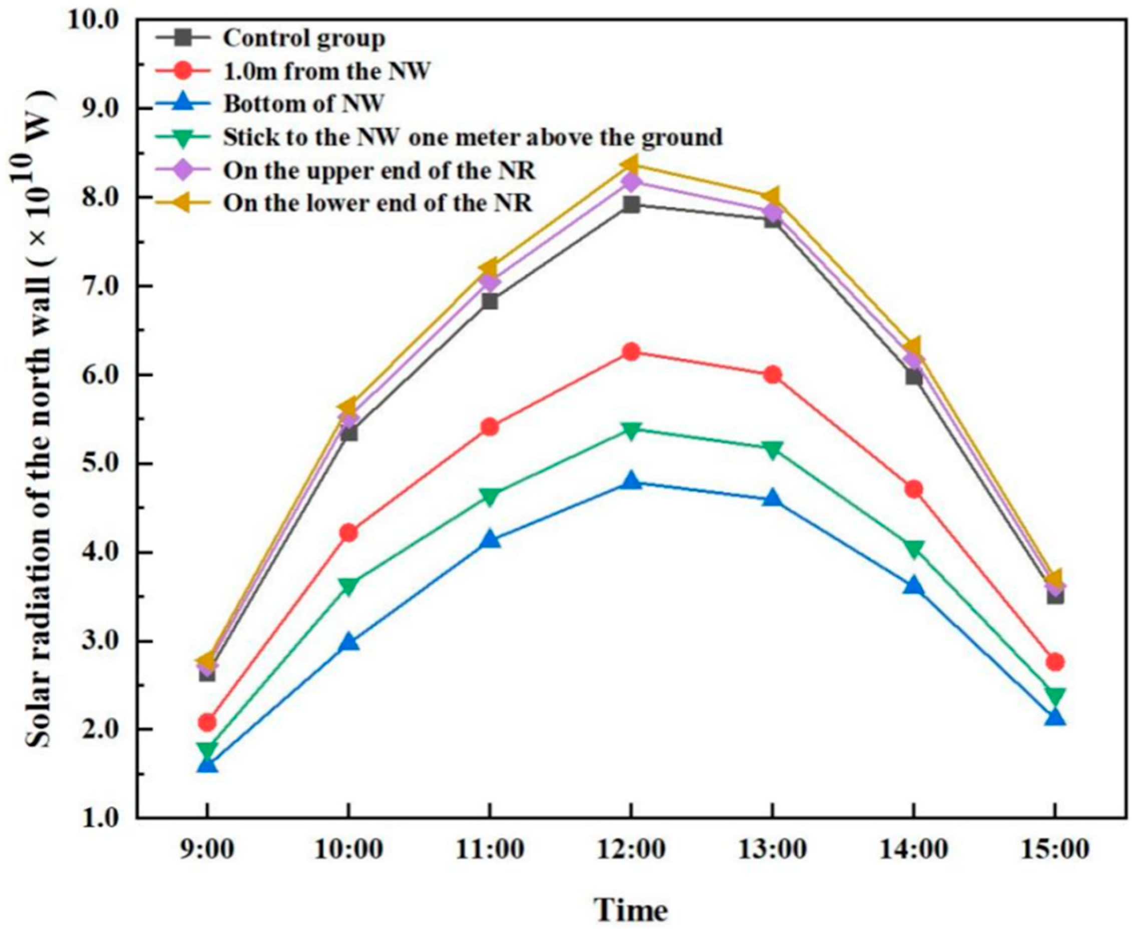 Agronomy 14 00652 g008
