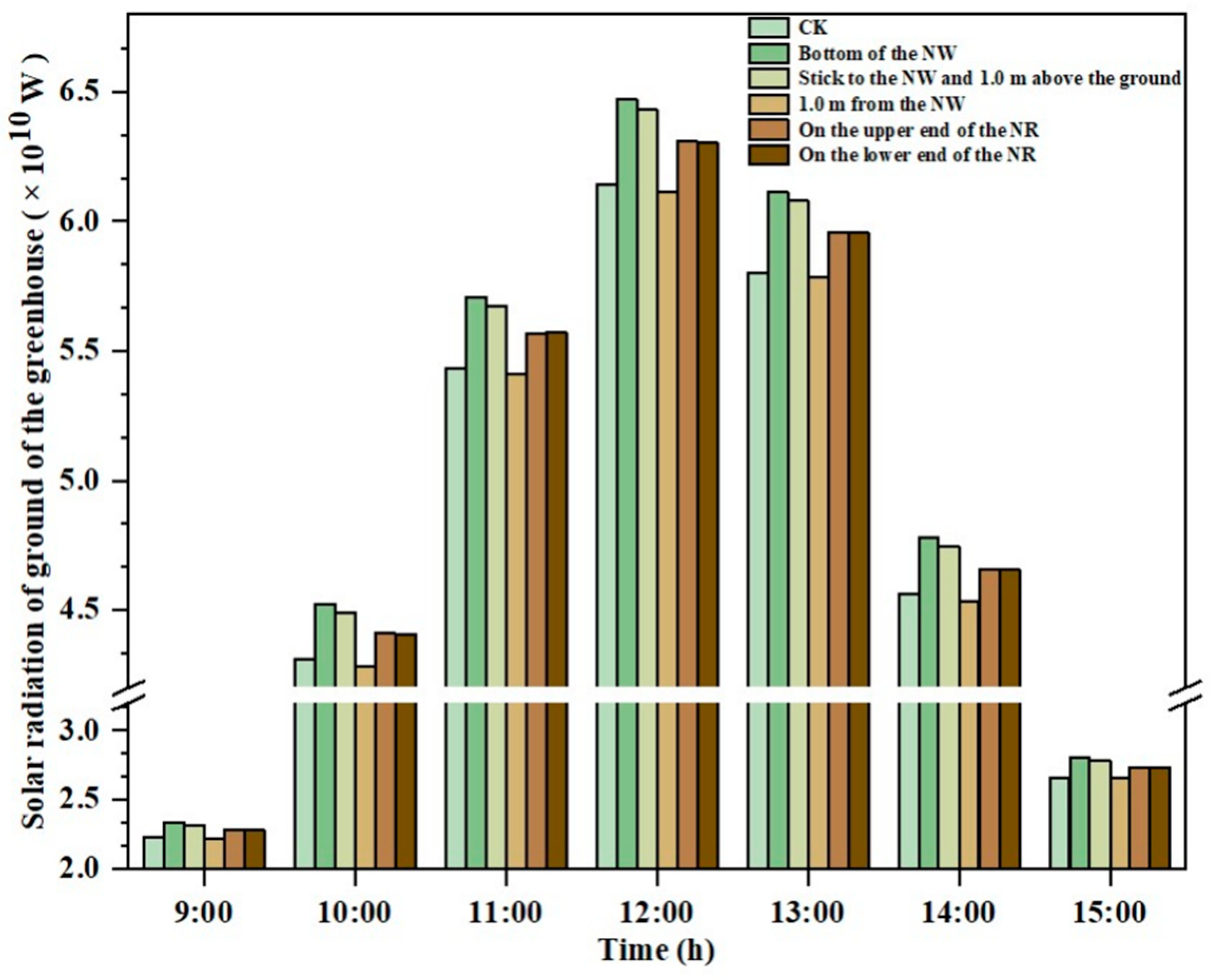 Agronomy 14 00652 g010