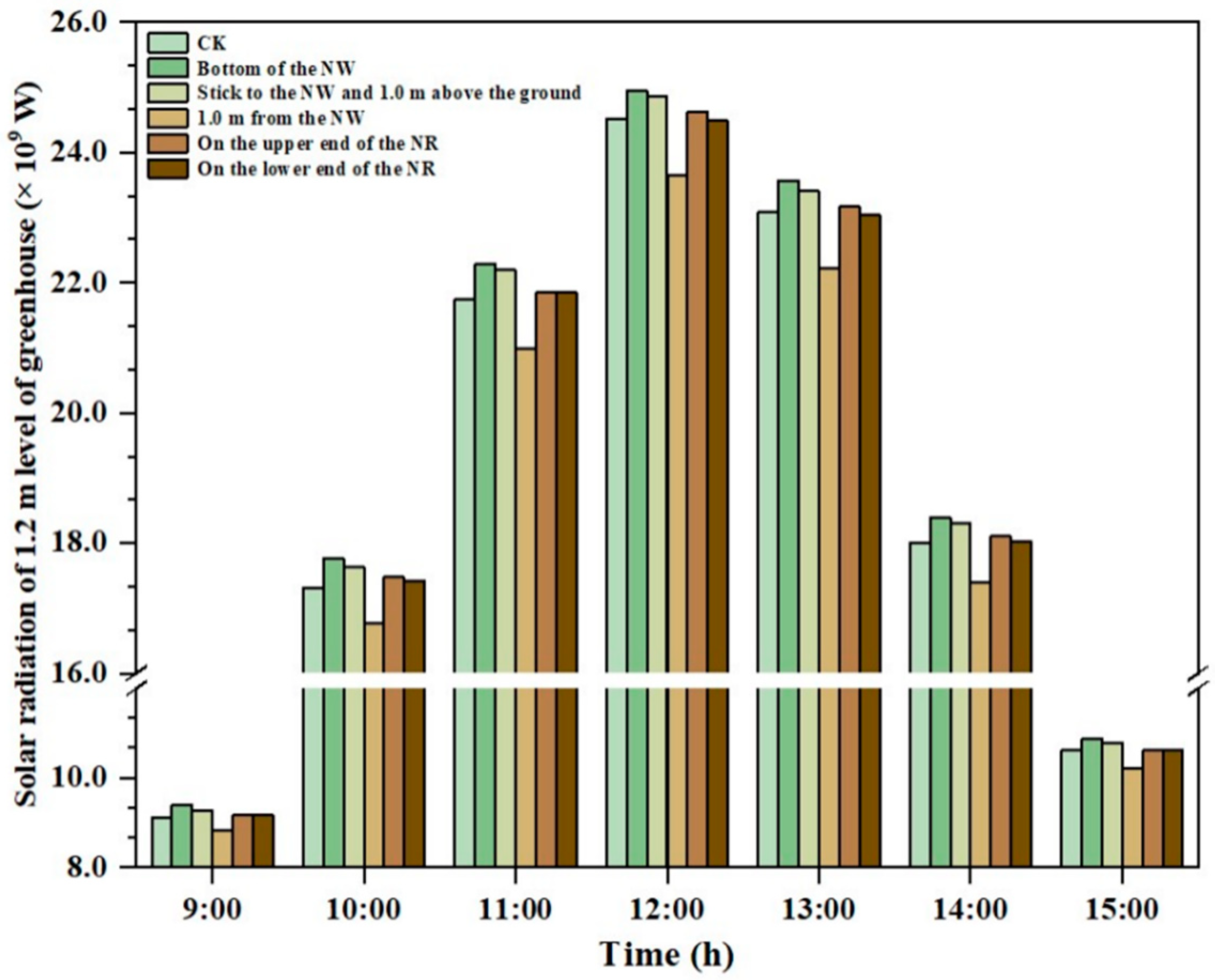 Agronomy 14 00652 g011