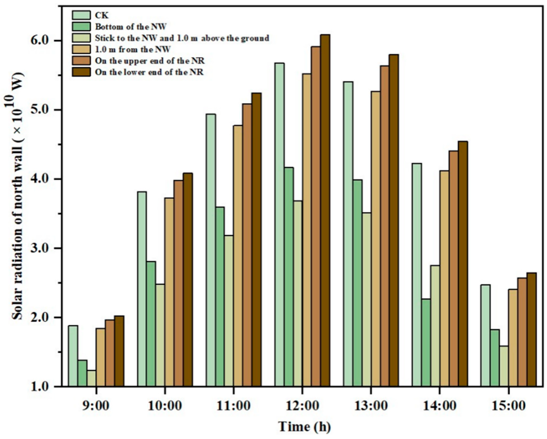 Agronomy 14 00652 g012