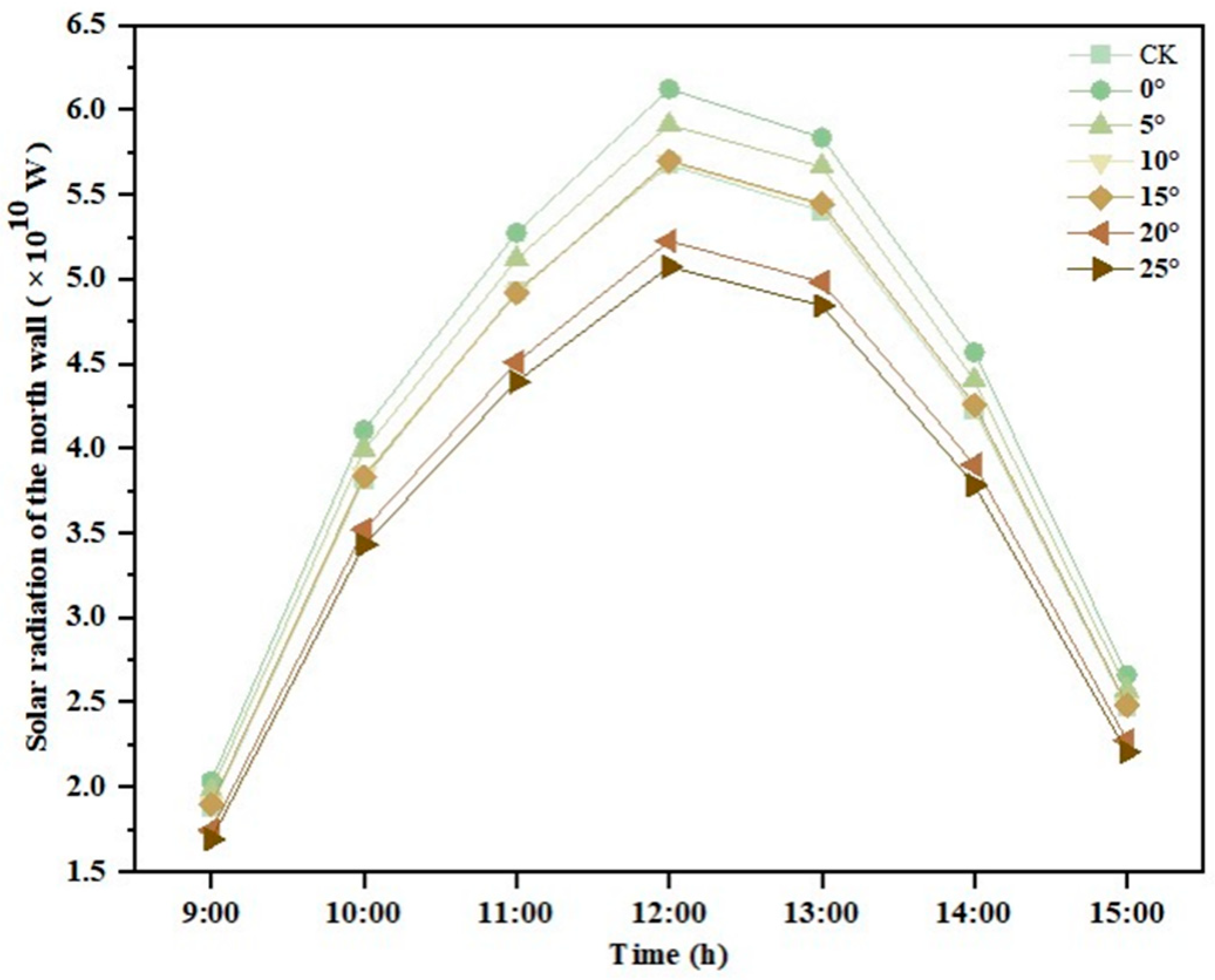 Agronomy 14 00652 g014