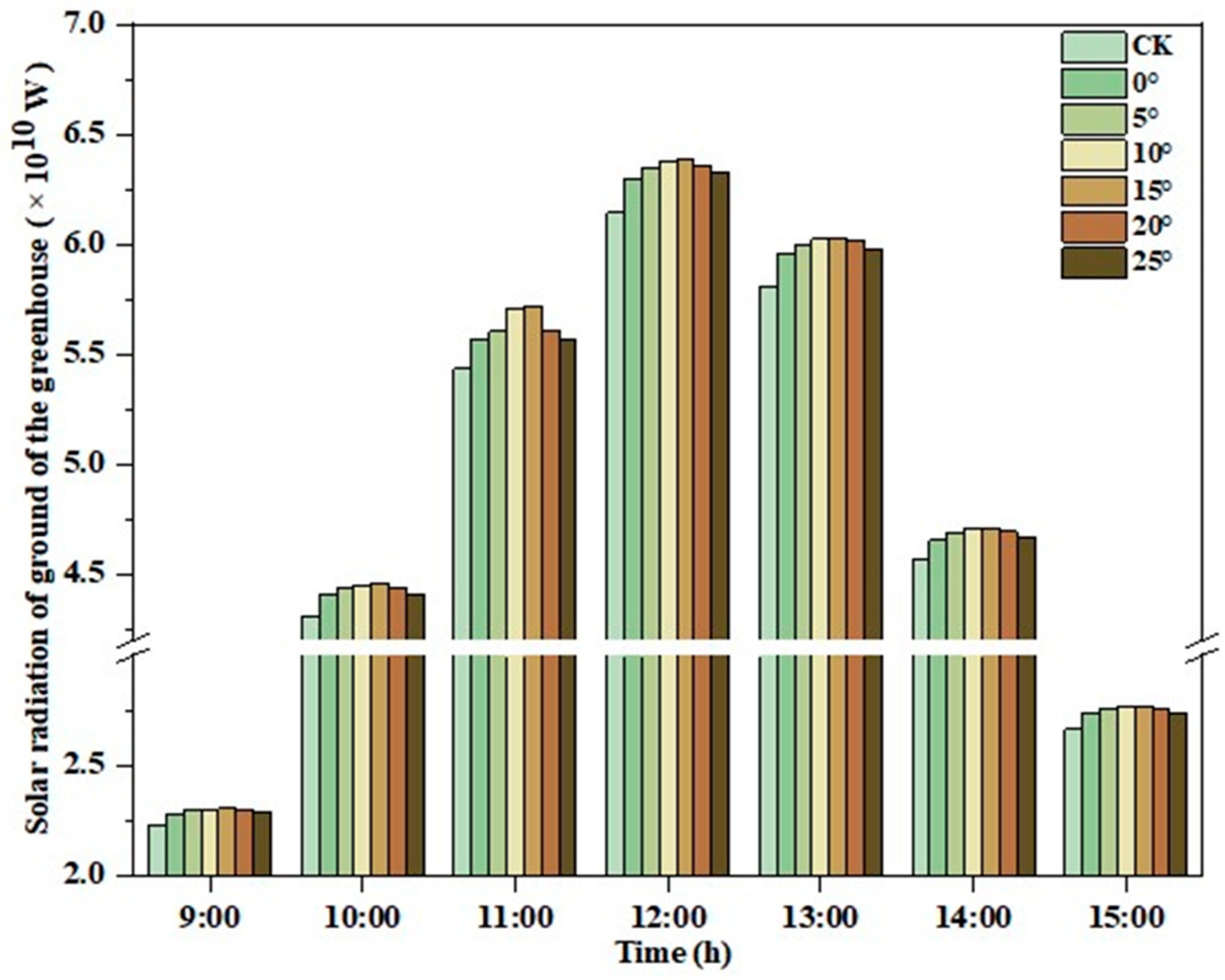 Agronomy 14 00652 g016