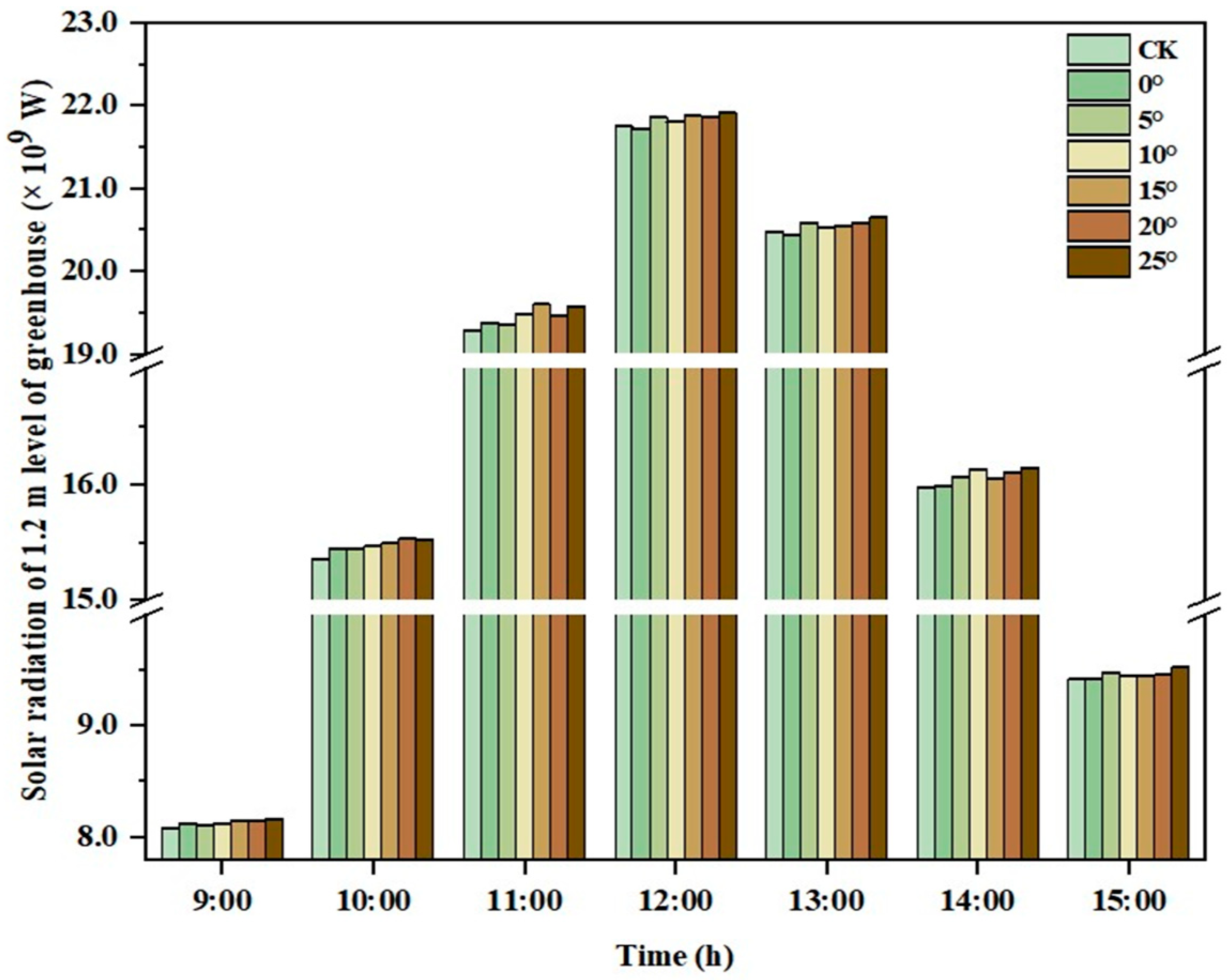 Agronomy 14 00652 g017