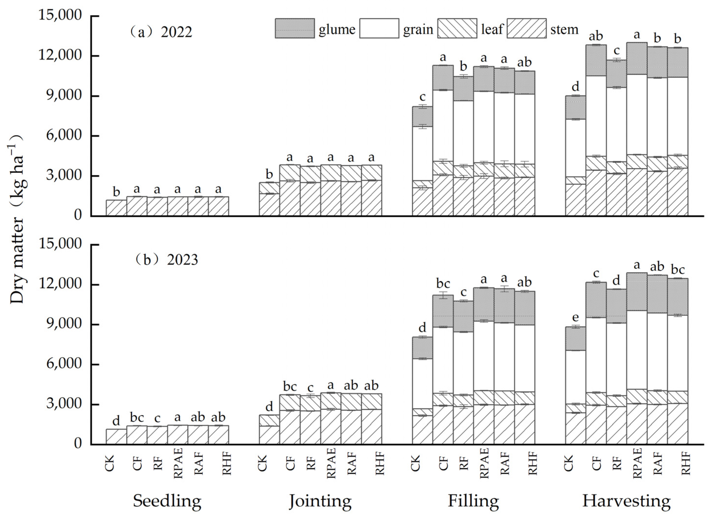 Agronomy 14 00655 g002