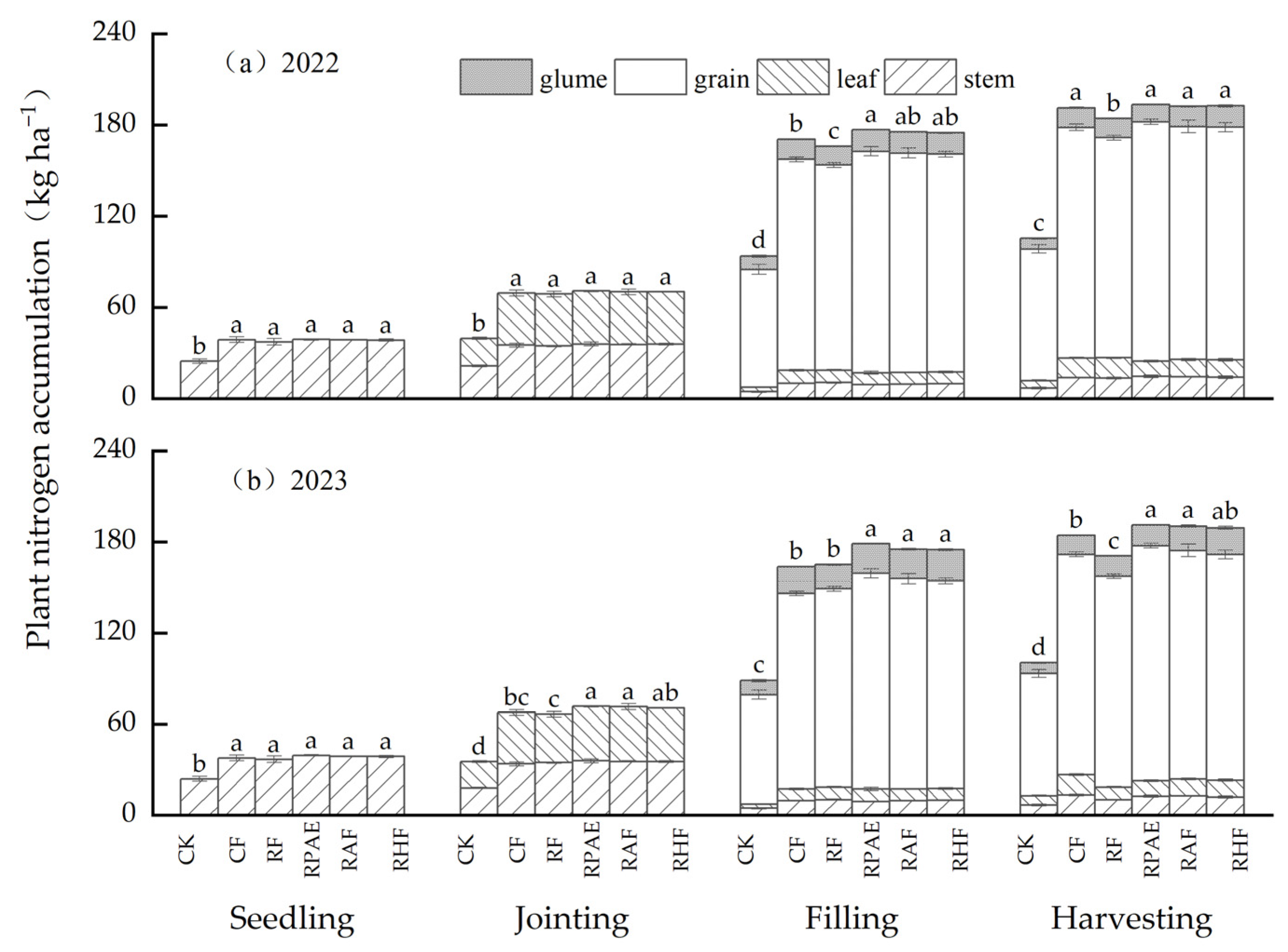Agronomy 14 00655 g003