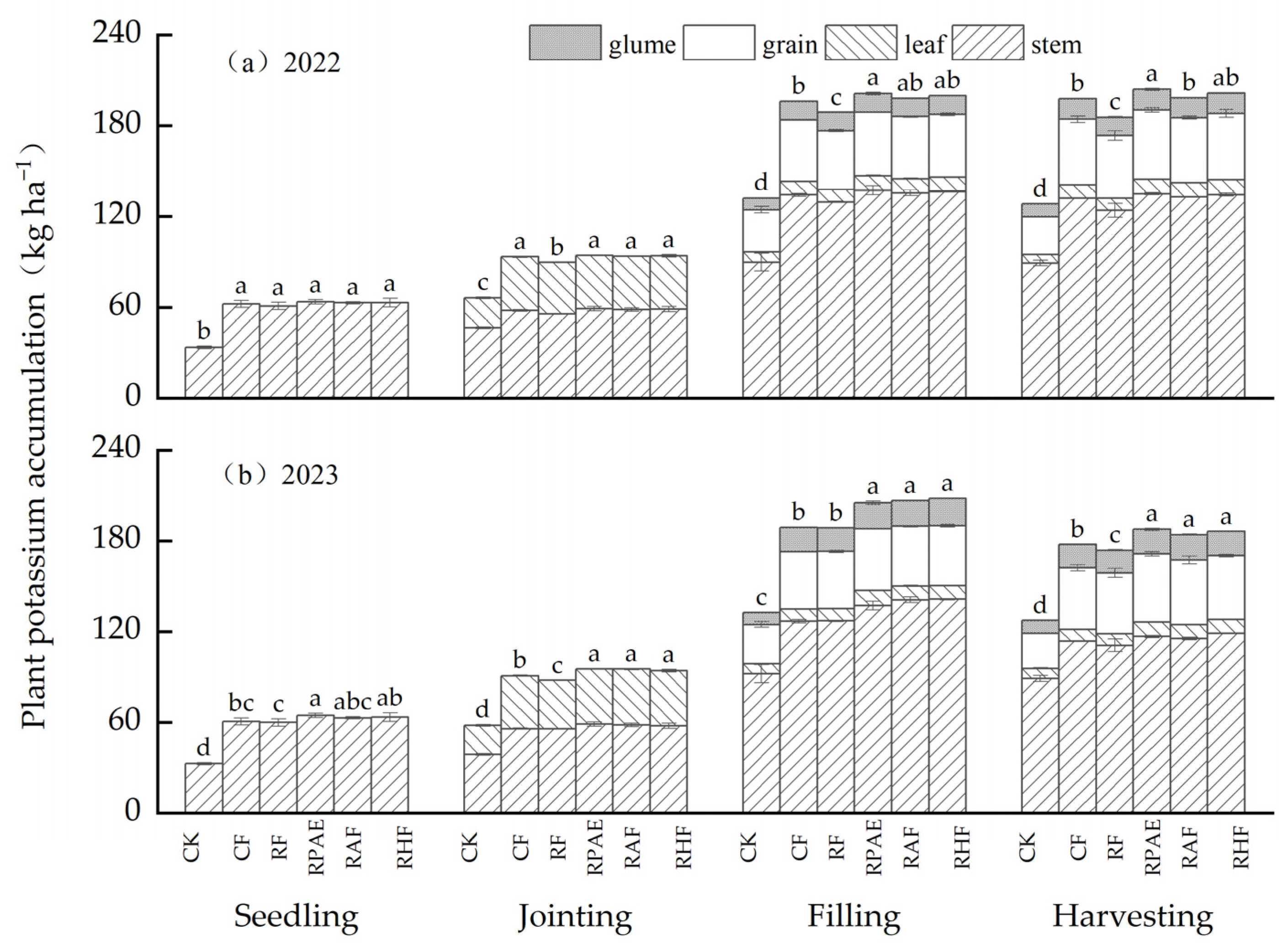 Agronomy 14 00655 g005