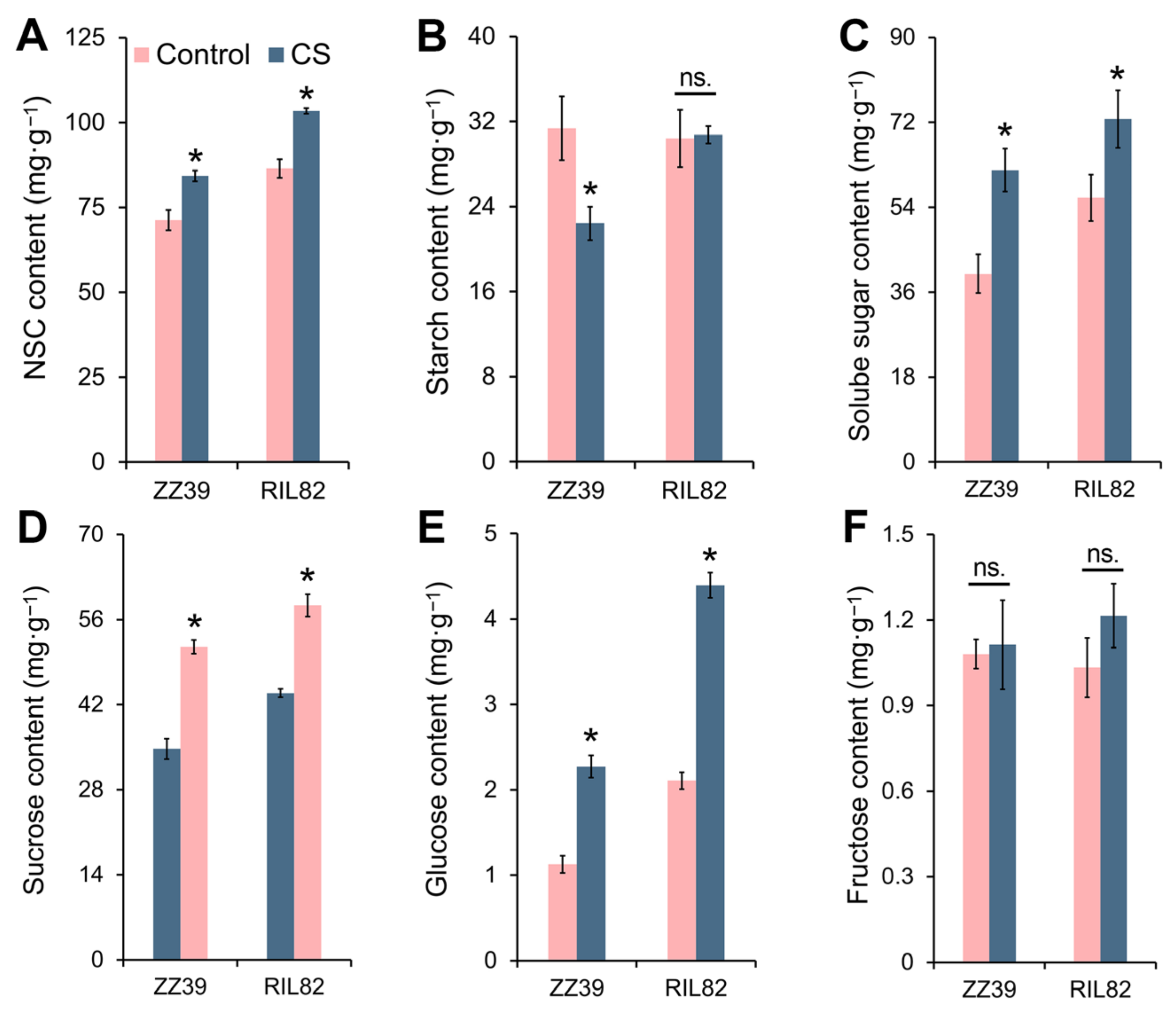 Agronomy 14 00659 g006