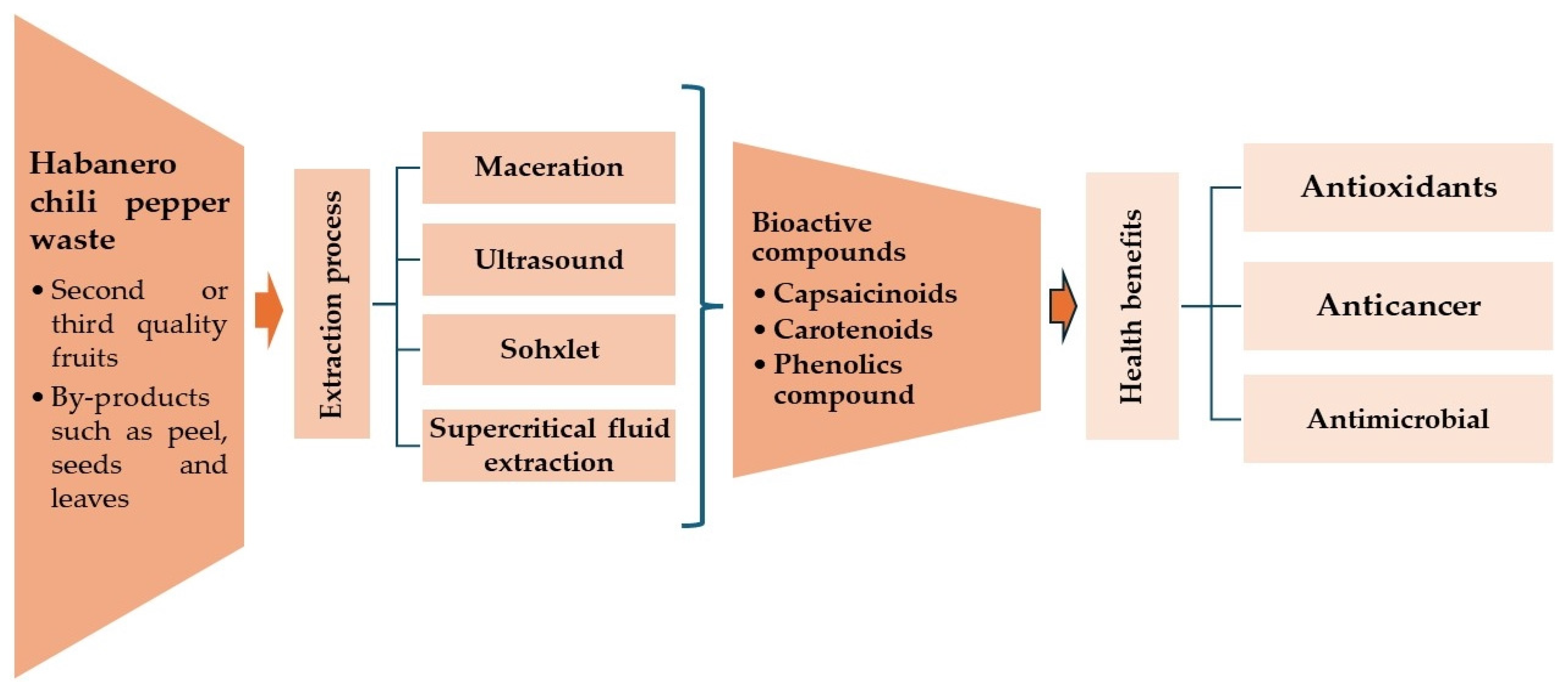 Agronomy 14 00660 g001 Agronomy 14 00660 g001