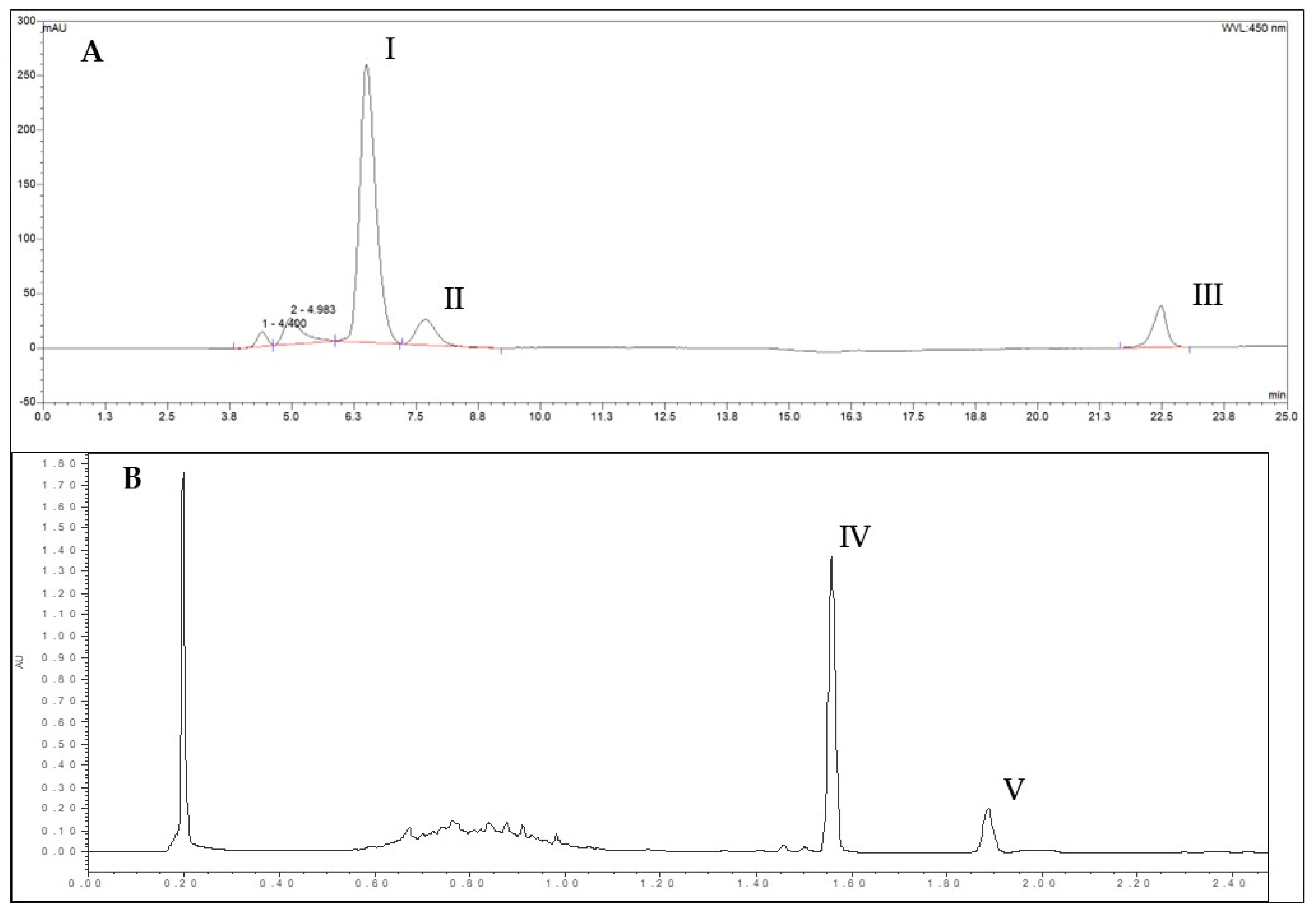 Agronomy 14 00660 g002 Agronomy 14 00660 g002