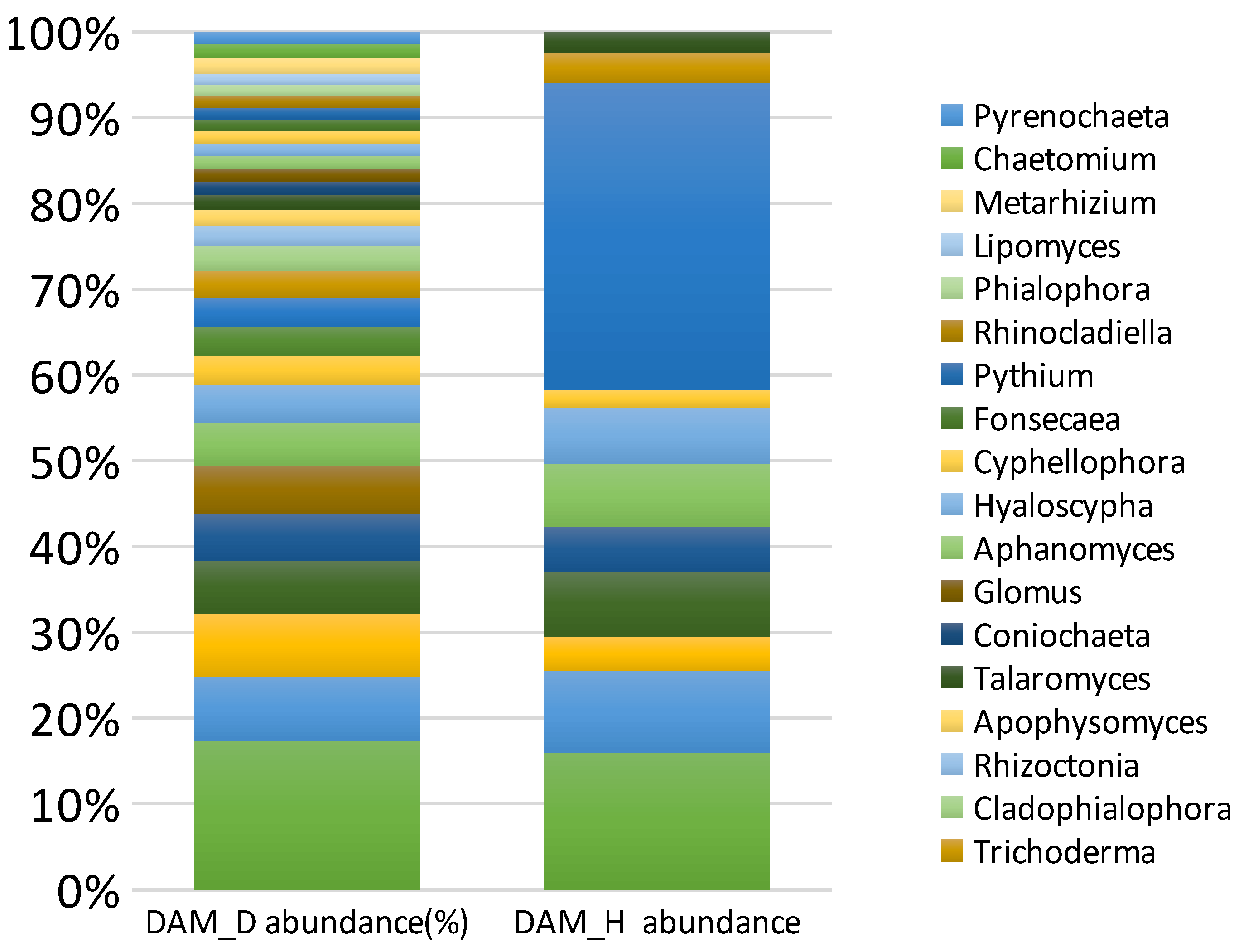Agronomy 14 00661 g012
