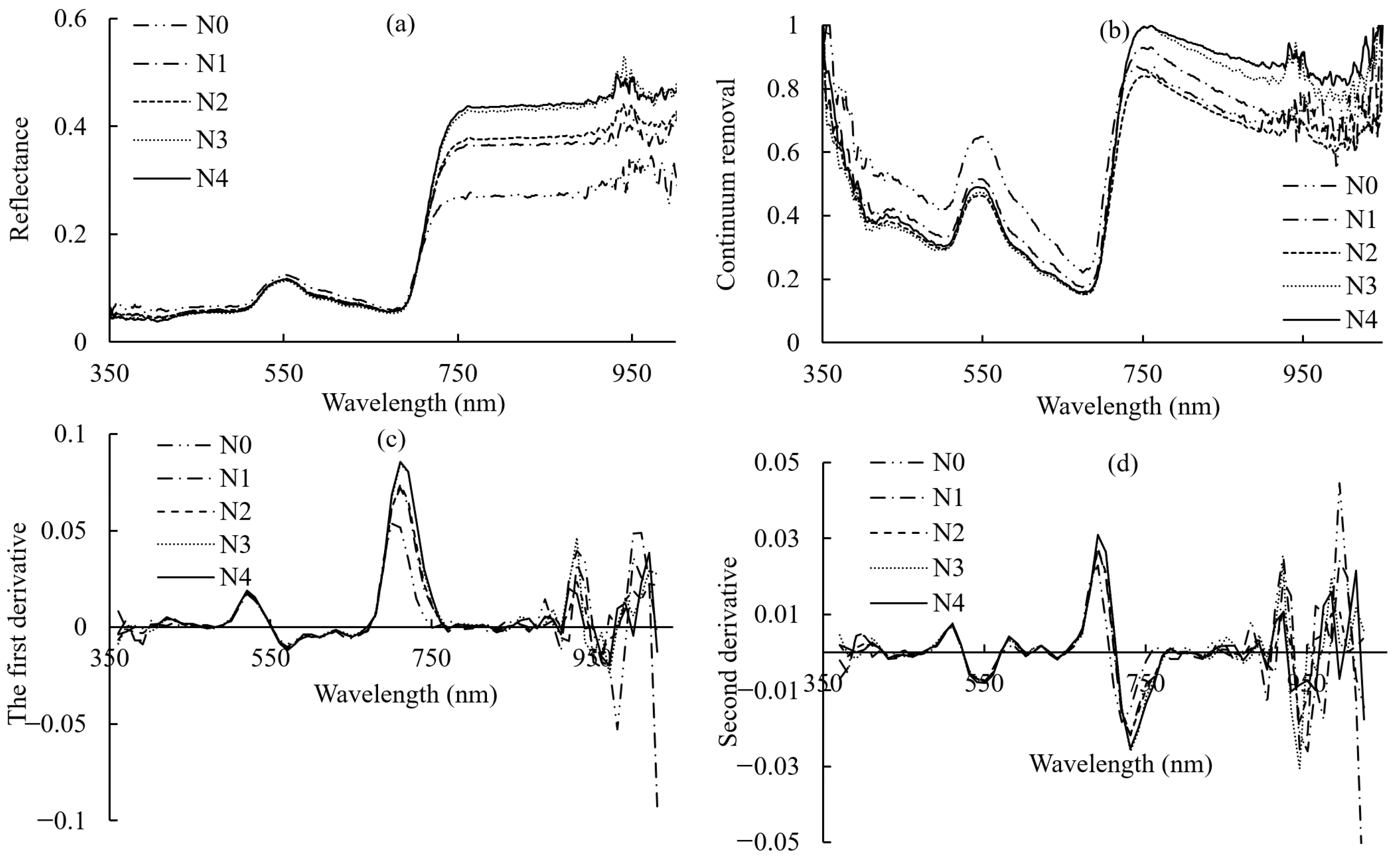 Agronomy 14 00662 g002