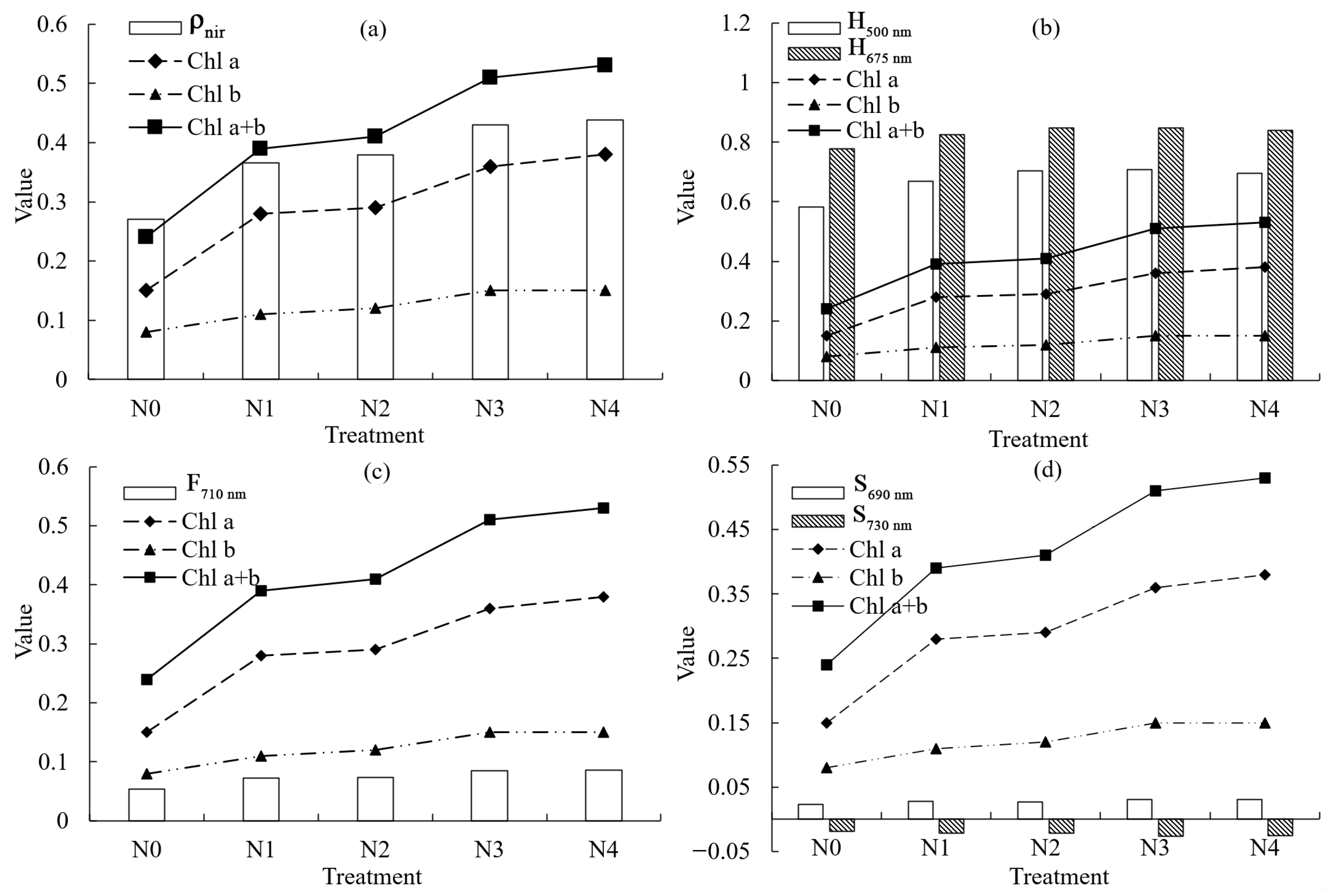 Agronomy 14 00662 g003