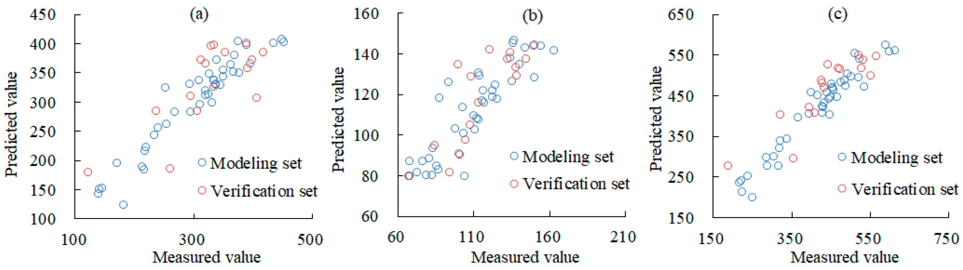 Agronomy 14 00662 g004