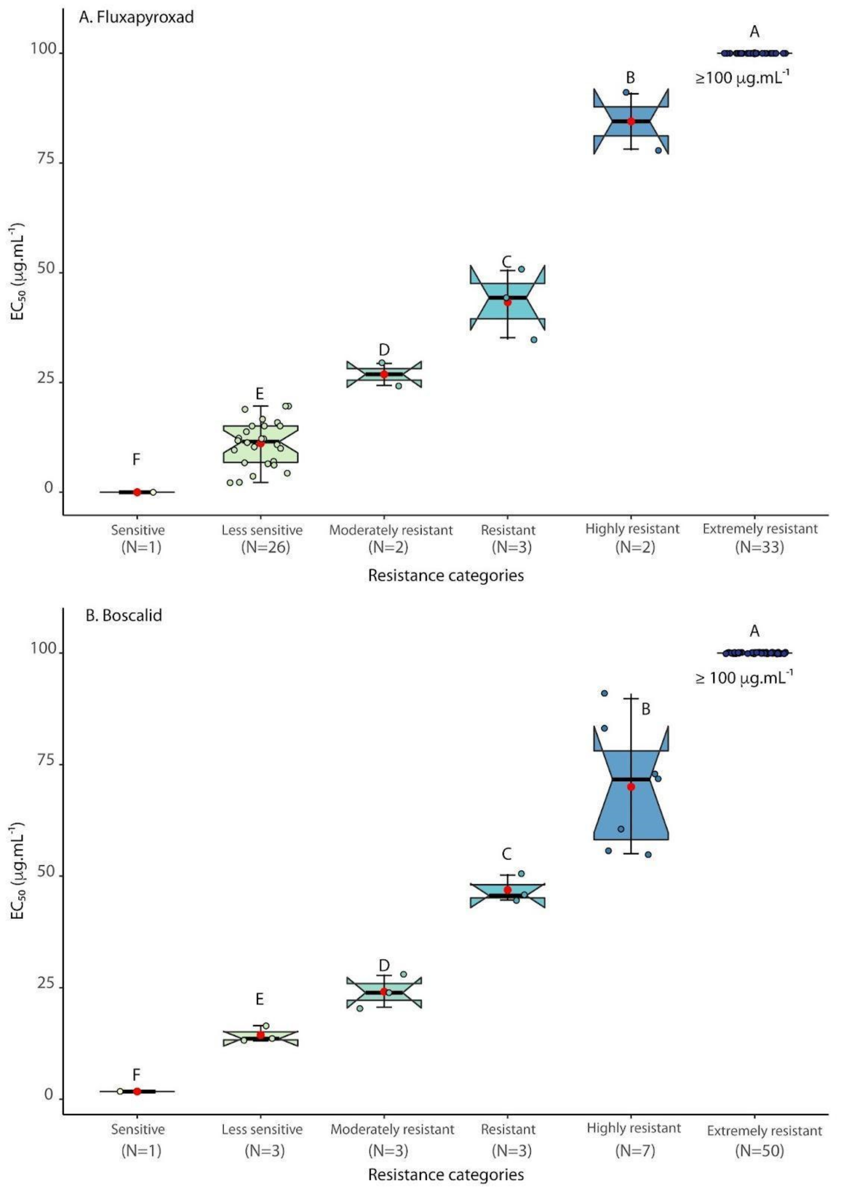 Agronomy 14 00666 g002