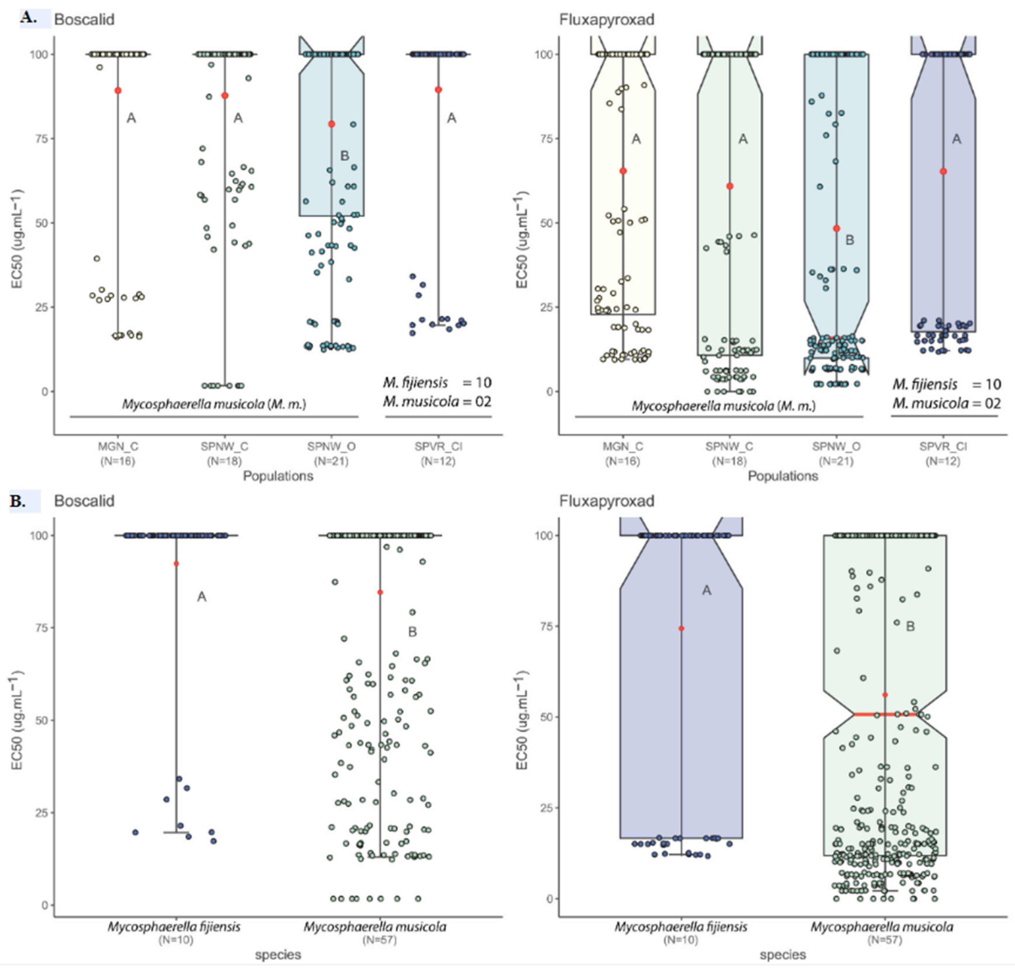 Agronomy 14 00666 g003