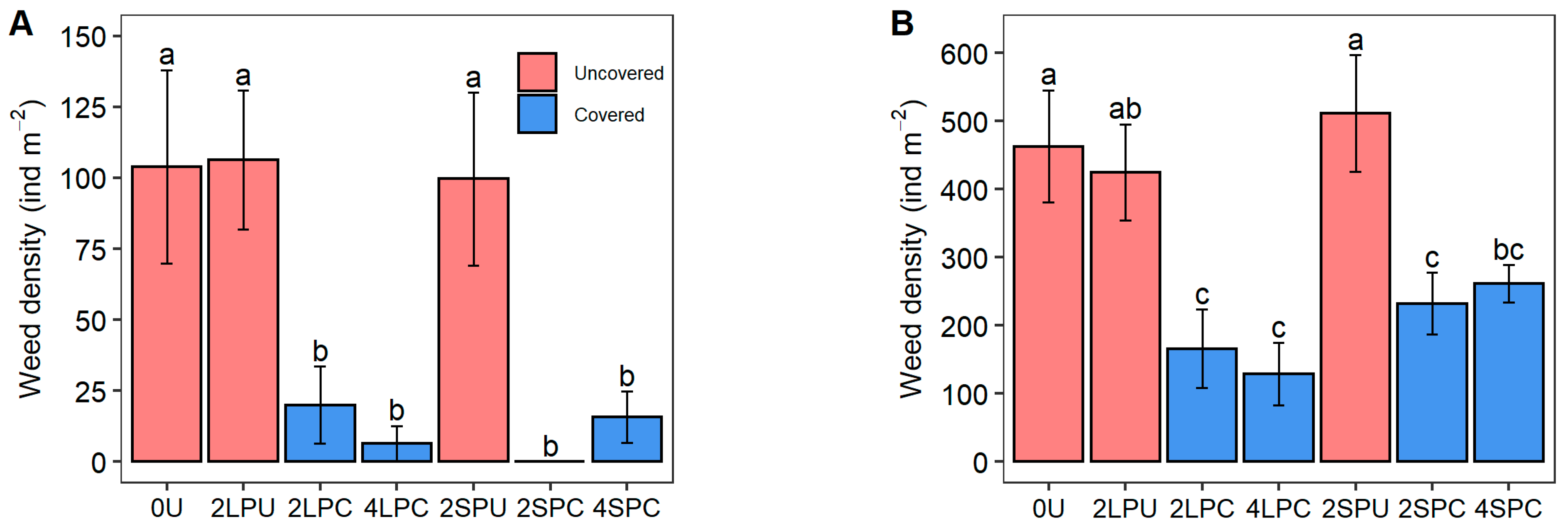 Agronomy 14 00670 g002a