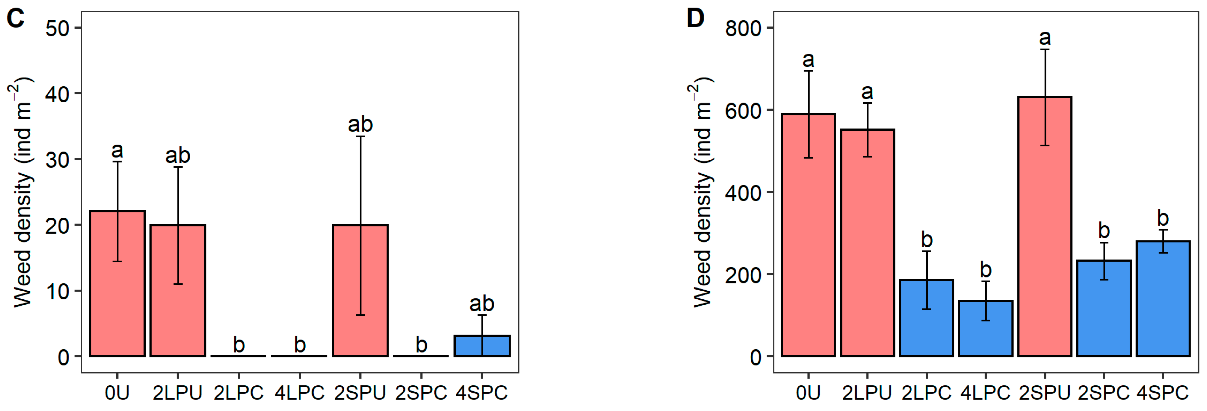 Agronomy 14 00670 g002b