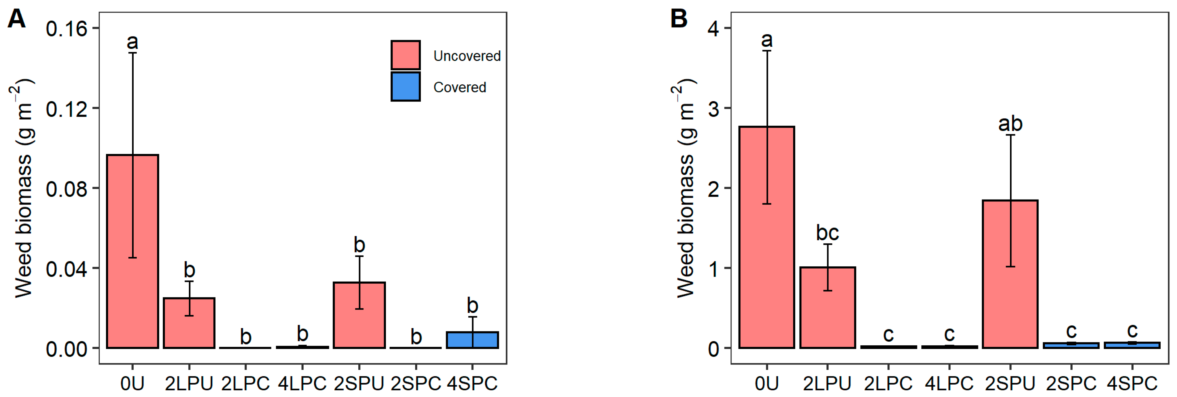 Agronomy 14 00670 g003a