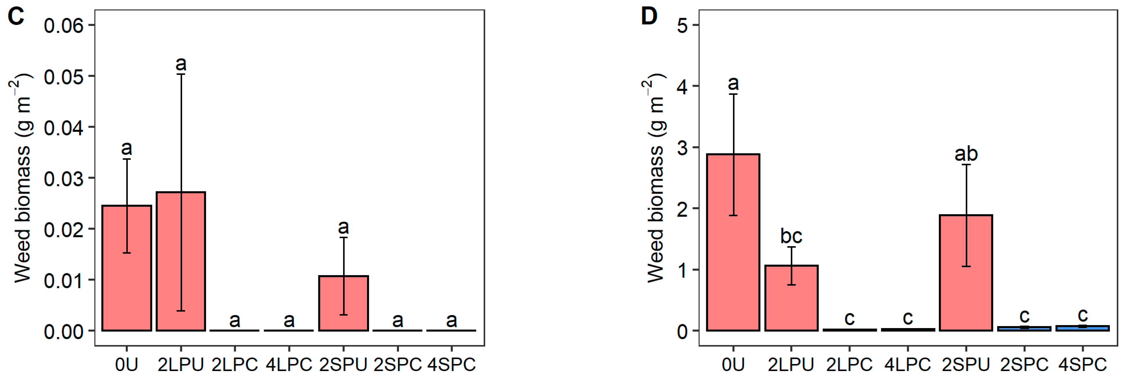 Agronomy 14 00670 g003b