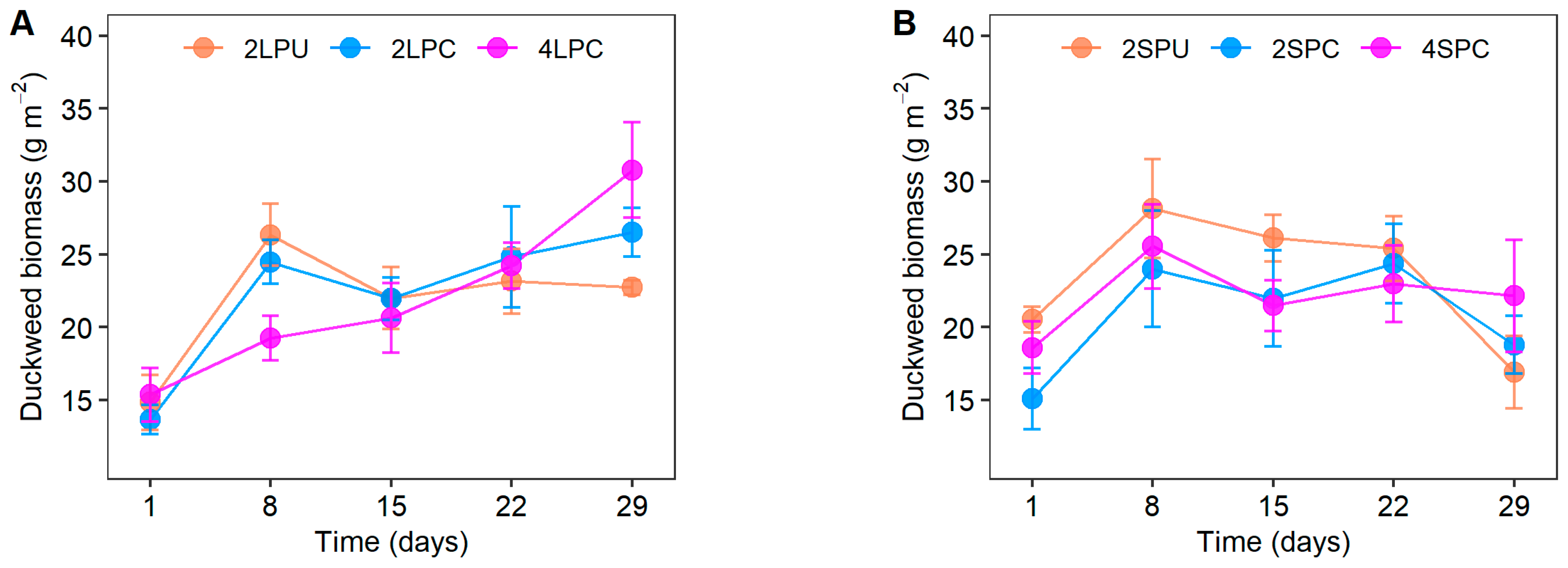 Agronomy 14 00670 g004