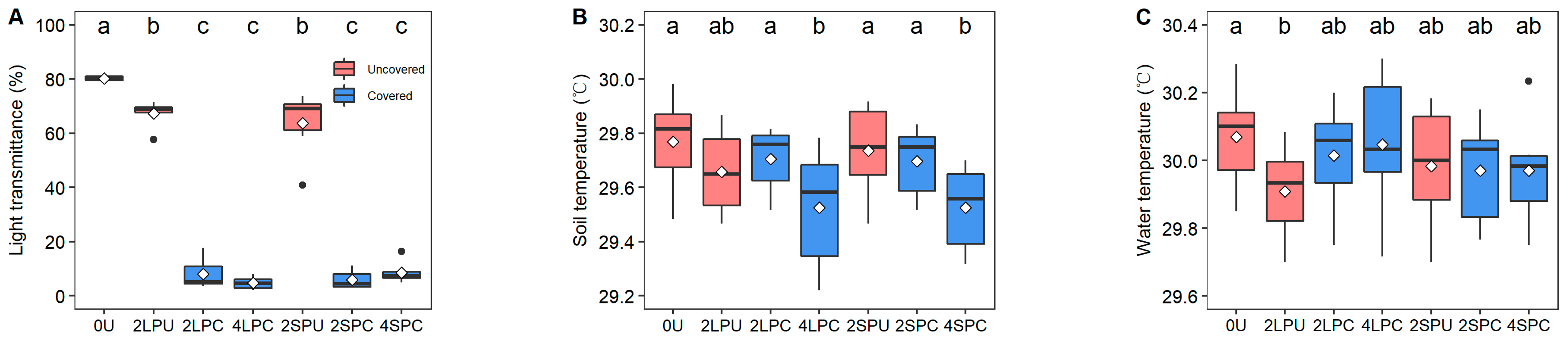 Agronomy 14 00670 g005a