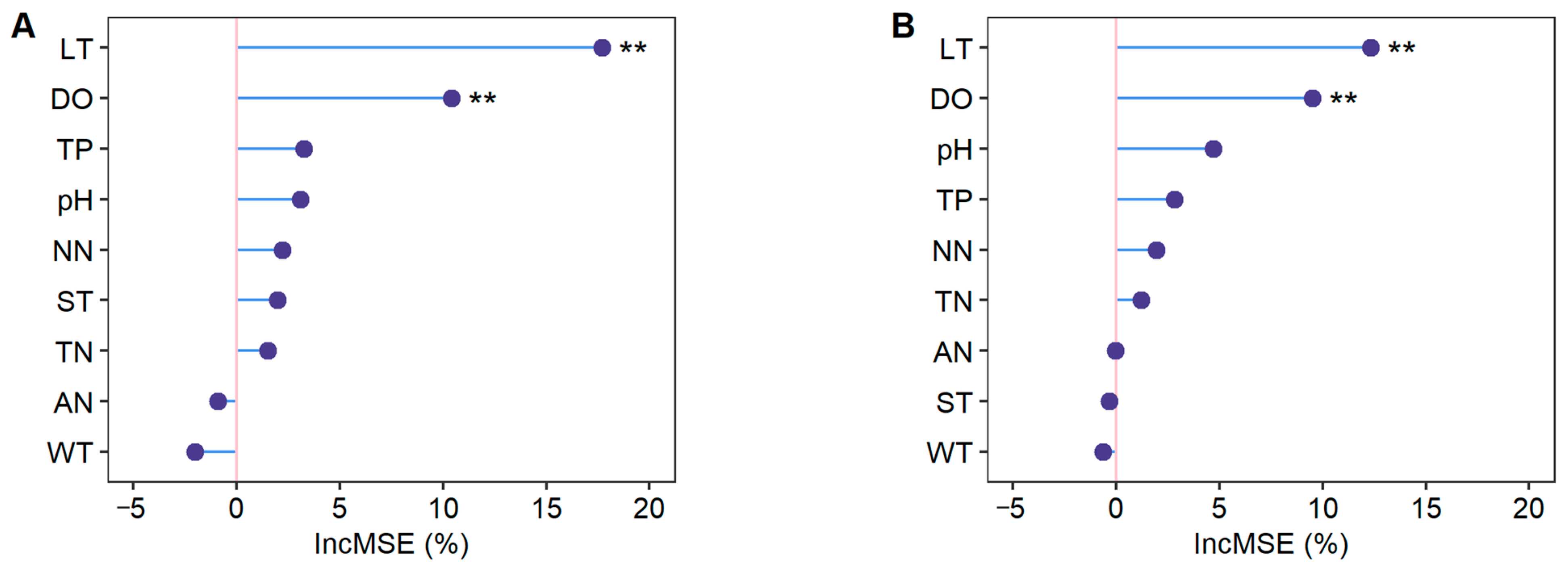 Agronomy 14 00670 g006