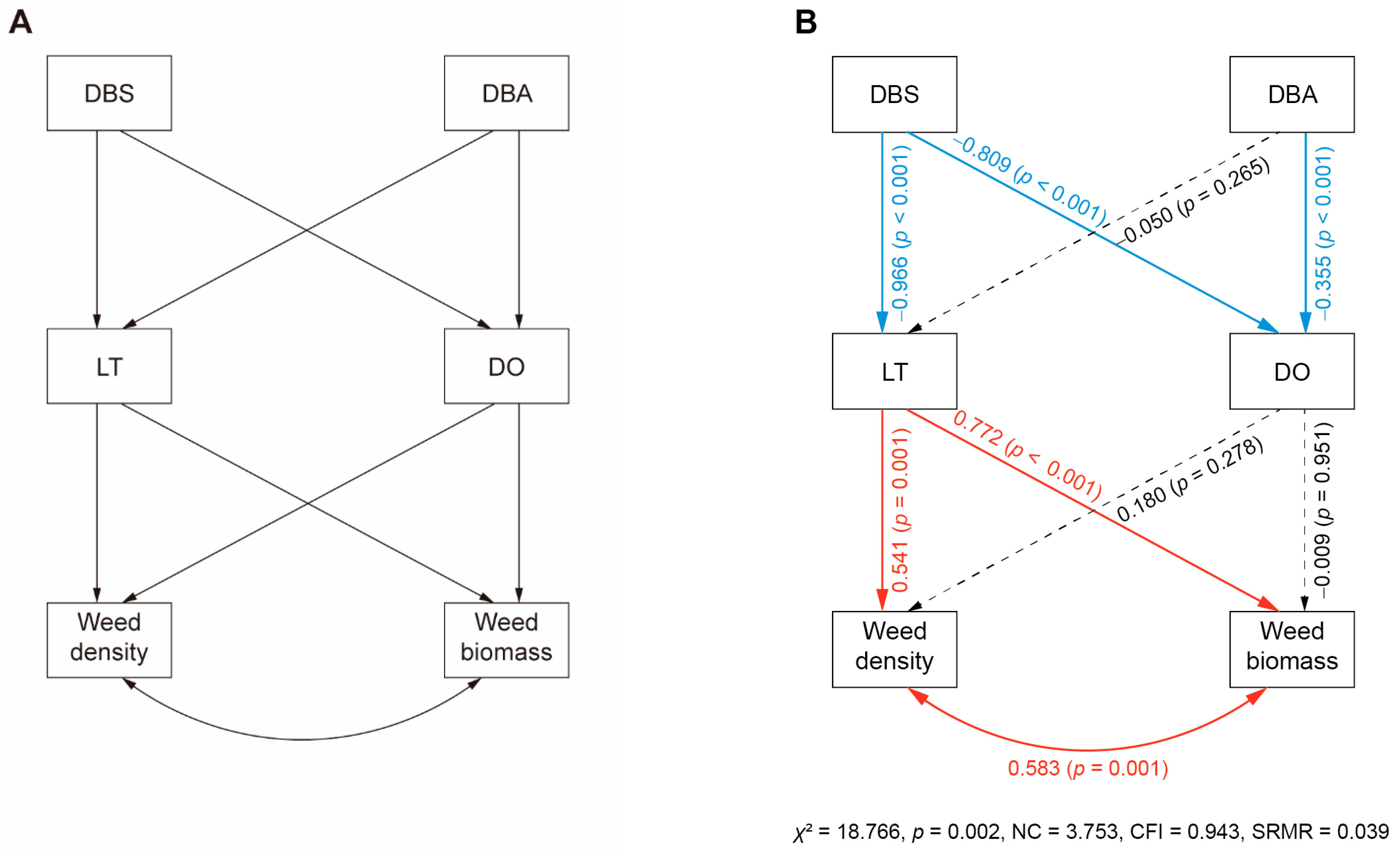 Agronomy 14 00670 g007