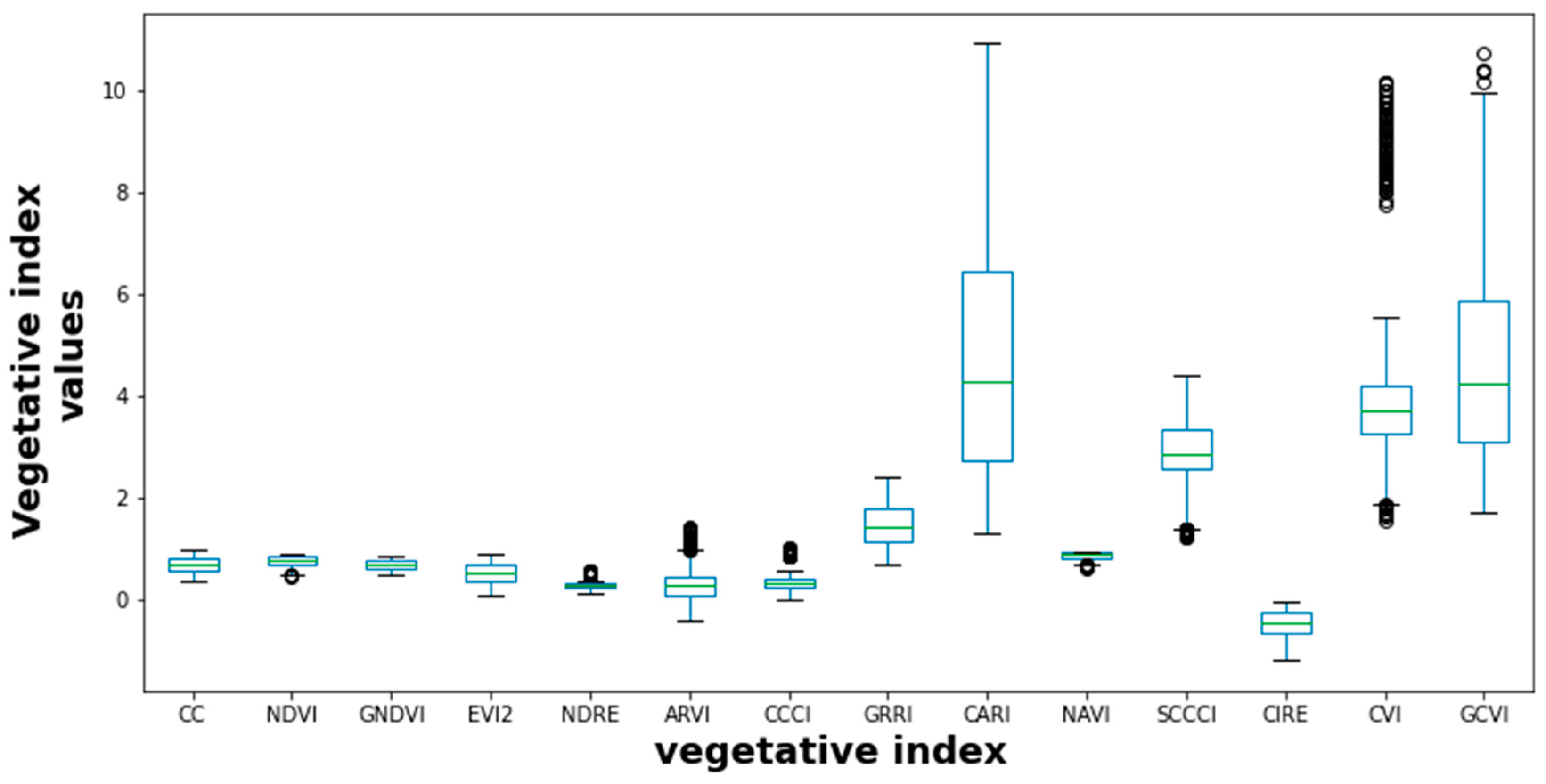 Agronomy 14 00672 g006