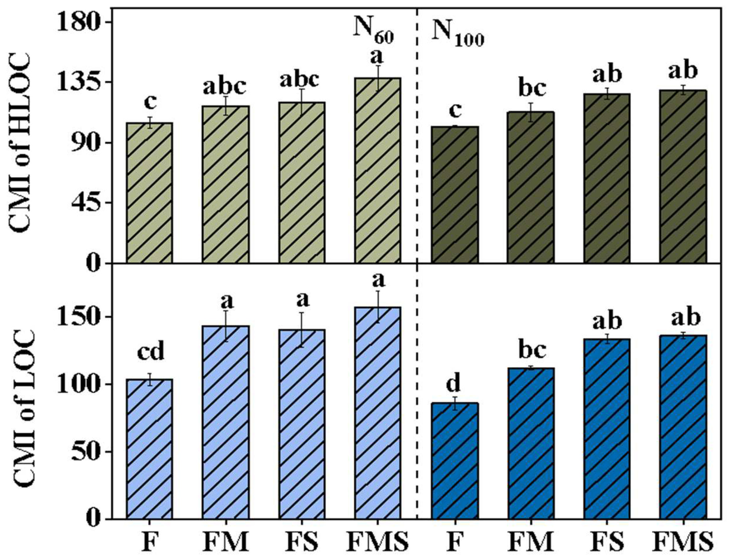 Agronomy 14 00675 g004
