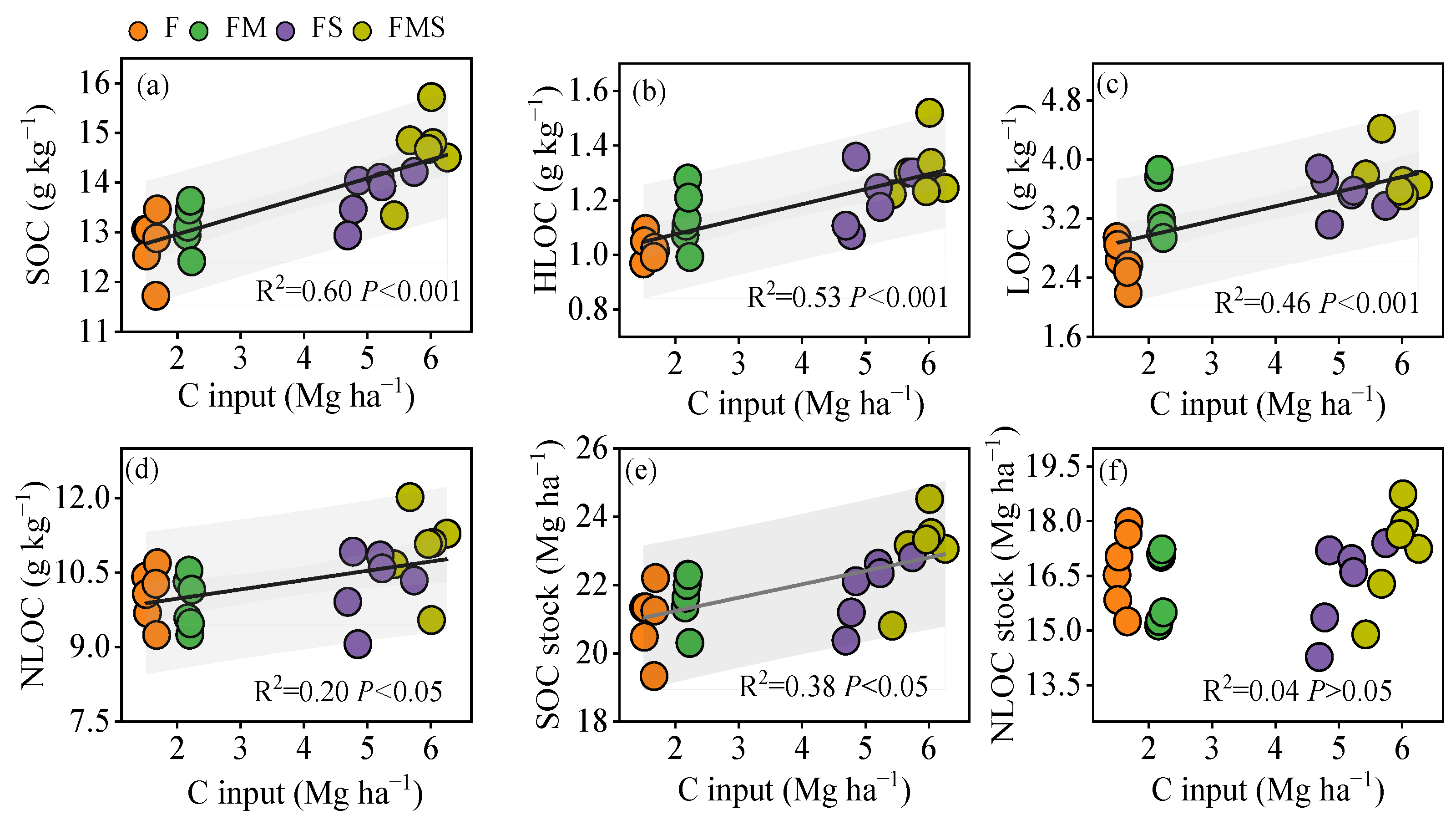 Agronomy 14 00675 g005