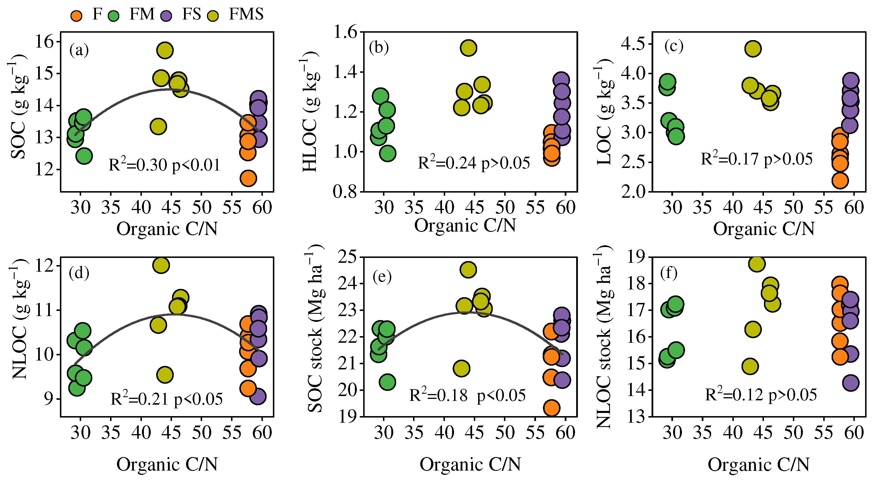 Agronomy 14 00675 g007