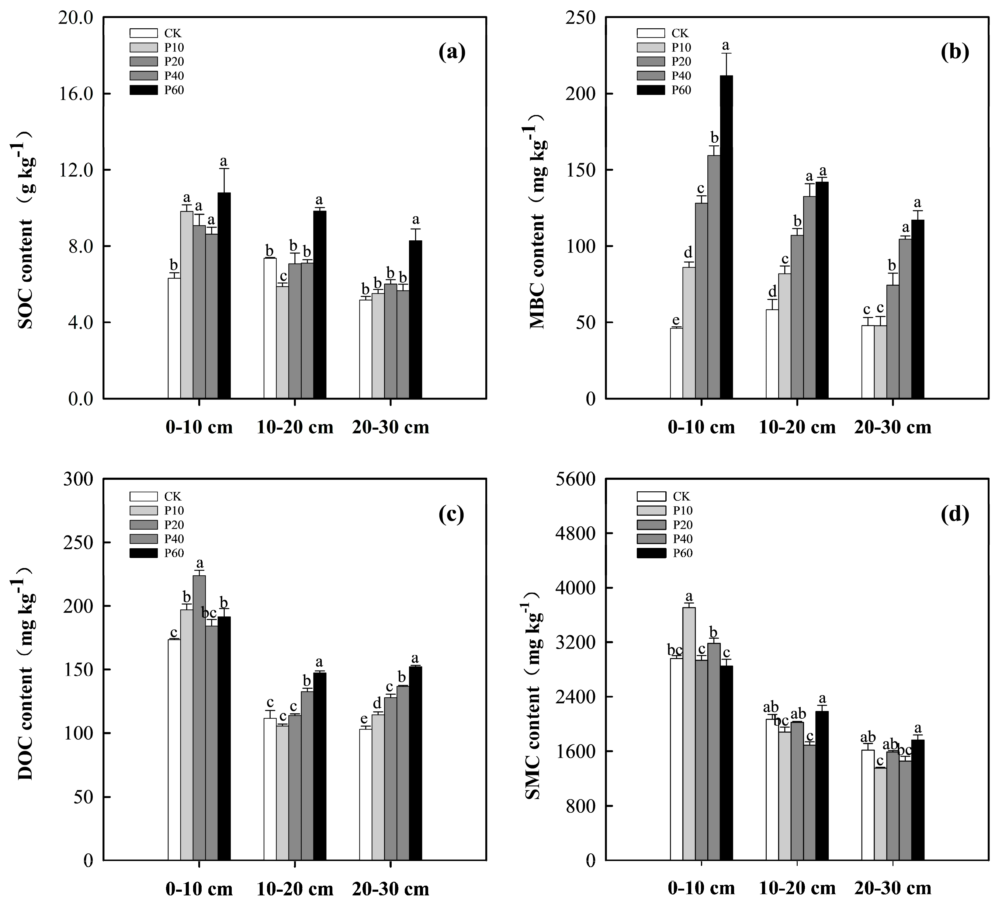 Agronomy 14 00676 g002