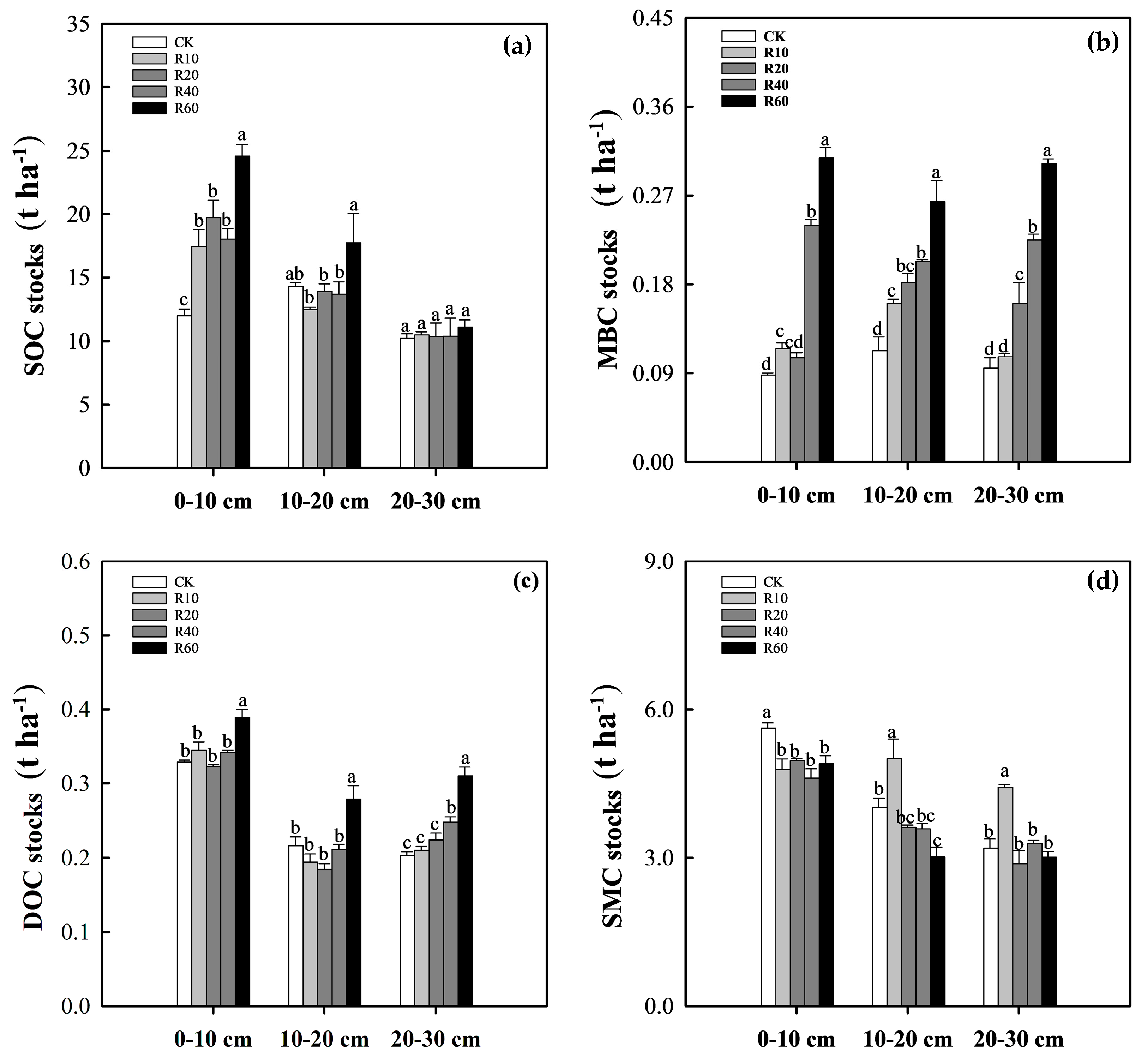 Agronomy 14 00676 g003